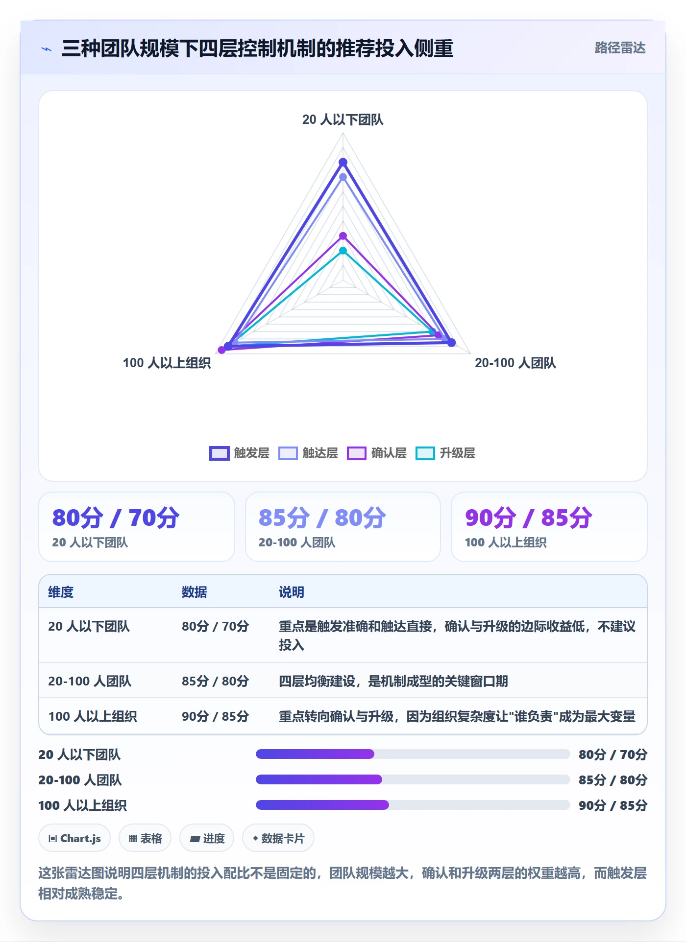 任务提醒如何做好自动提醒?研发团队风险控制与操作步骤