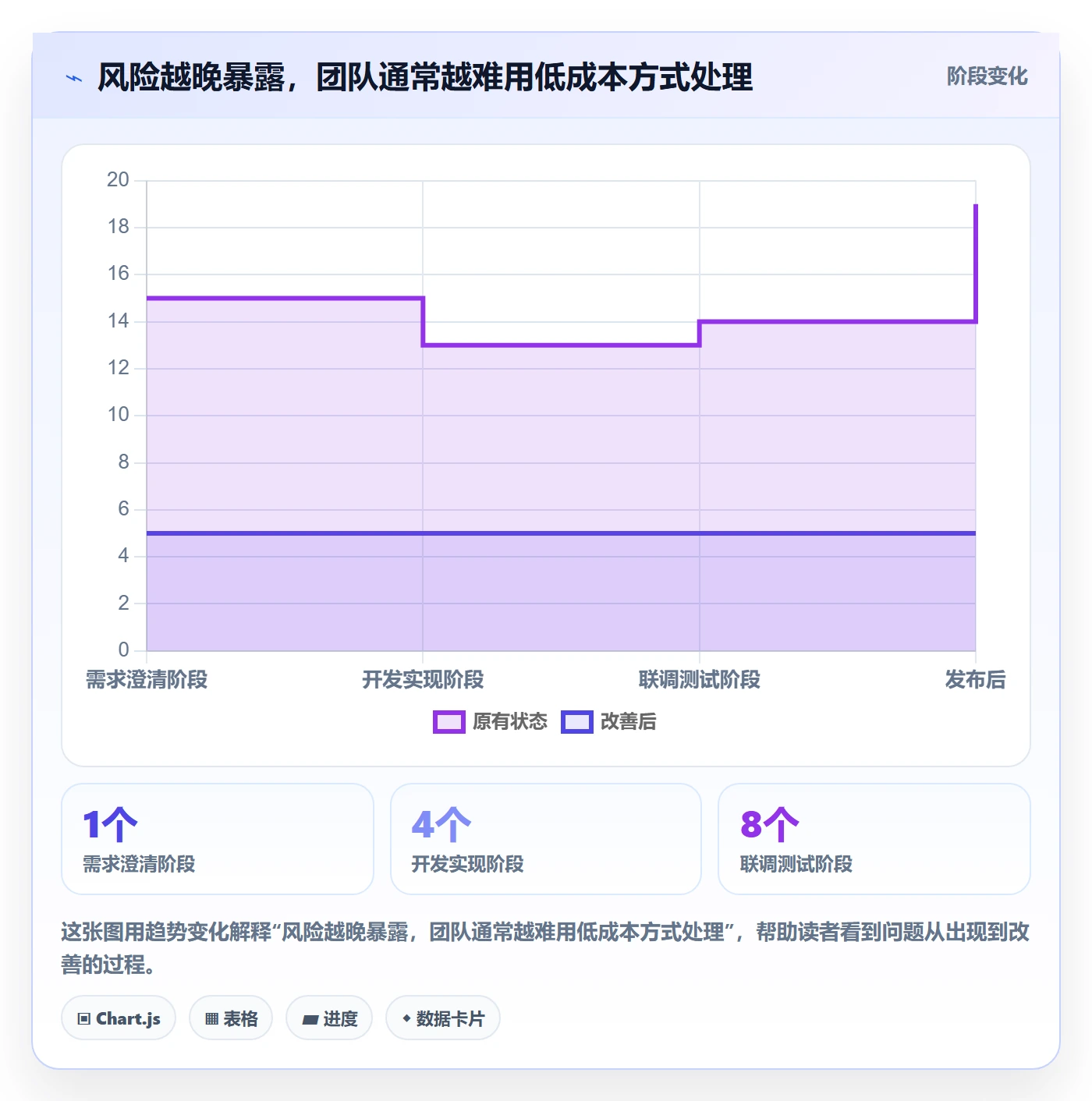 迭代怎么做?产品经理效率提升:迭代管理从0到1