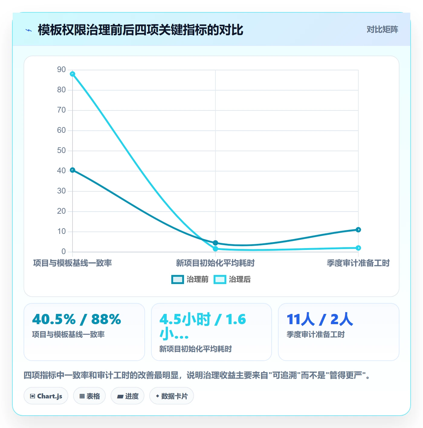 项目模板模板权限全流程:项目成员入门指南与一文讲清