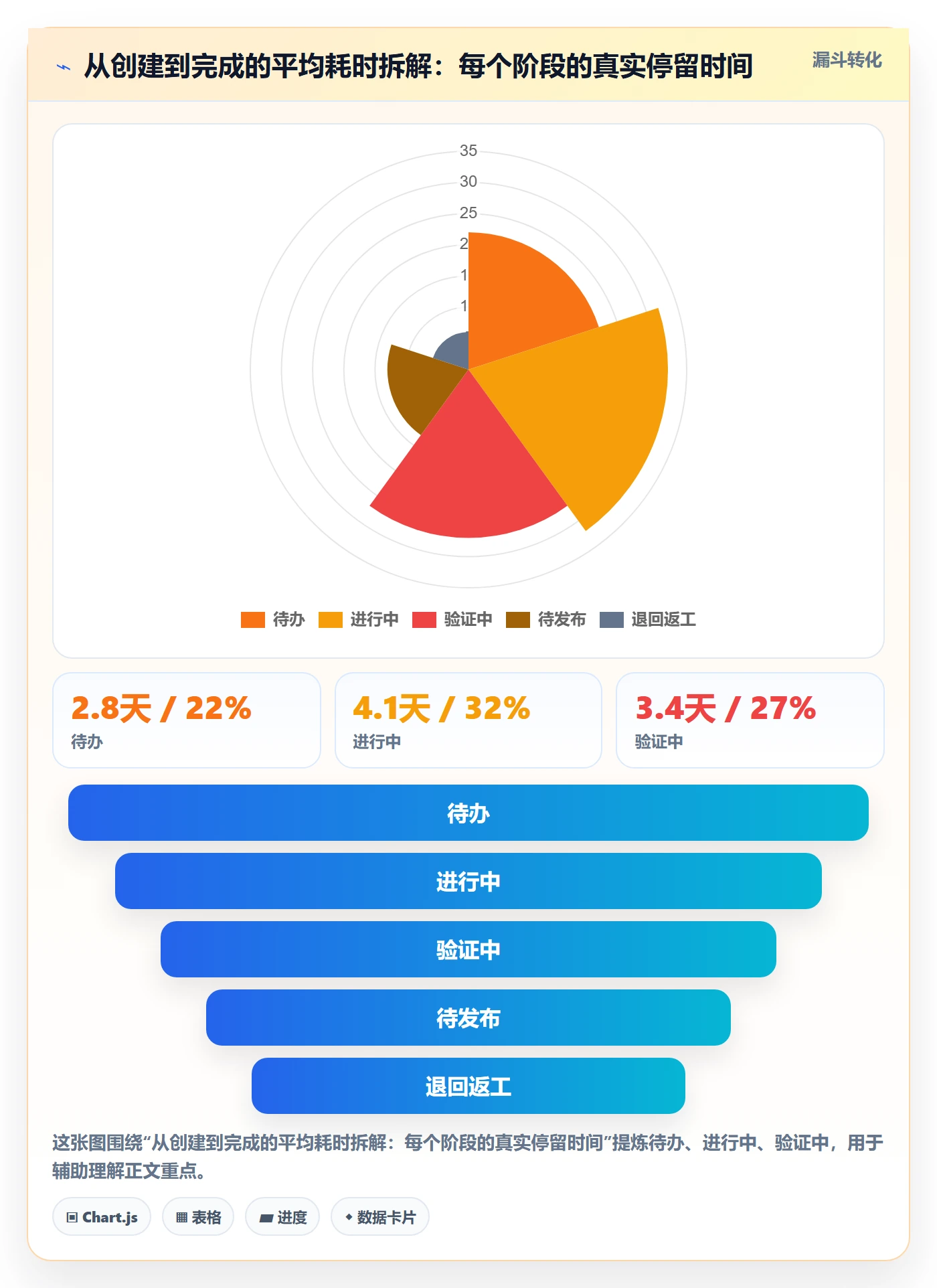 状态怎么做？研发团队落地方案：任务属性从0到1