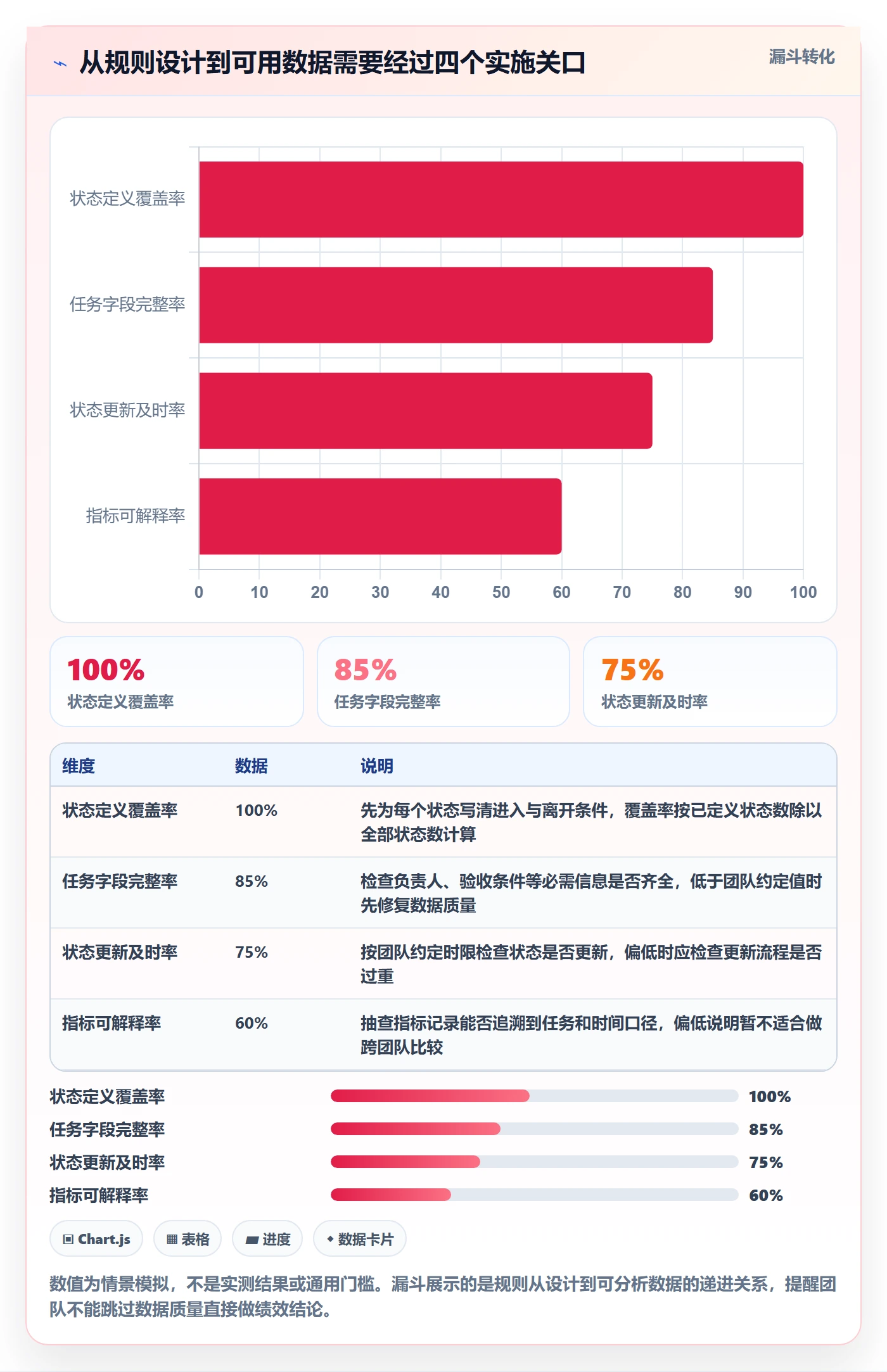 拖拽流程与规范：项目成员看板最佳实践关键指标