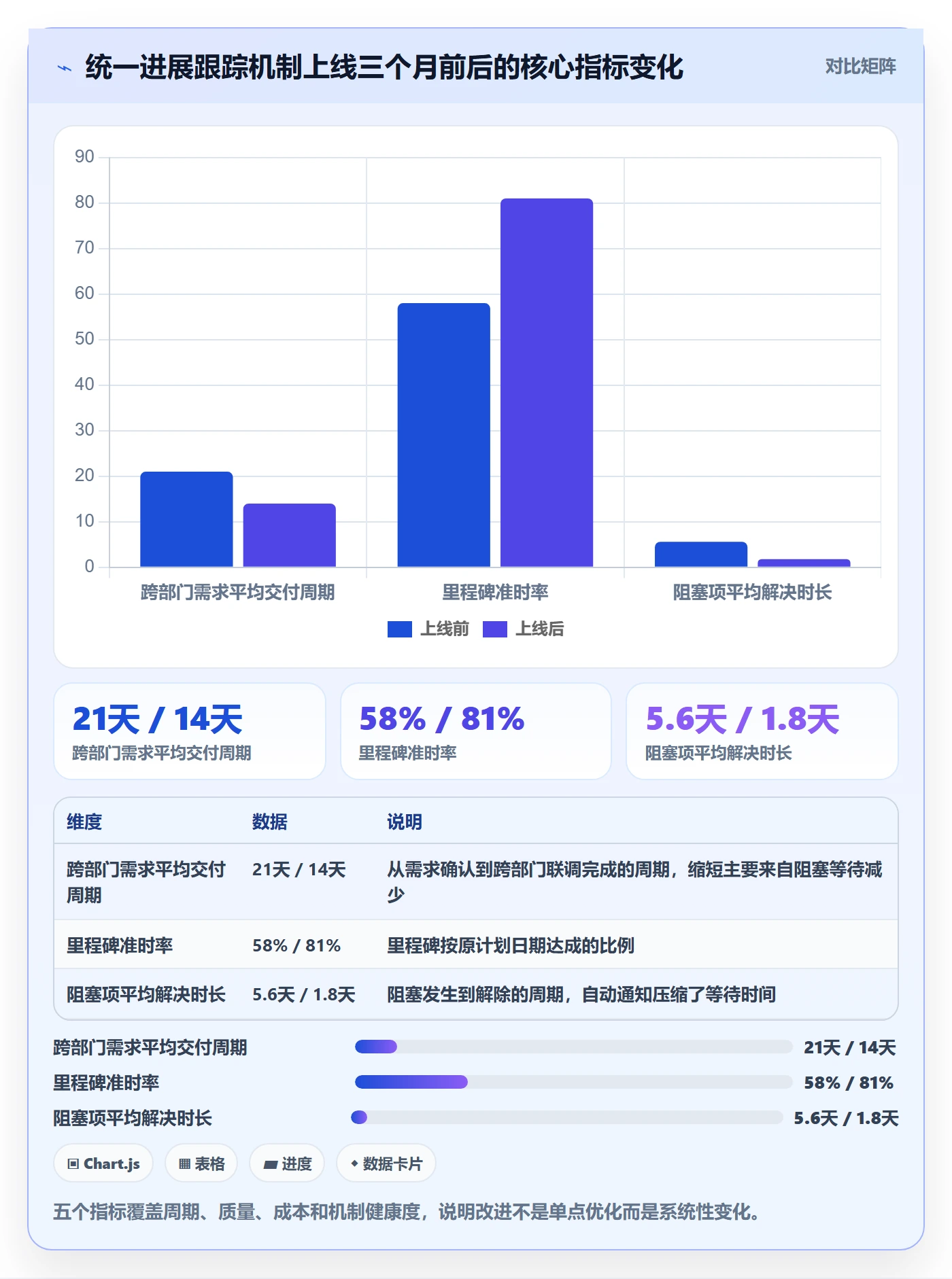 每日进展最佳实践:跨部门团队进度跟踪实操方法,常见问题