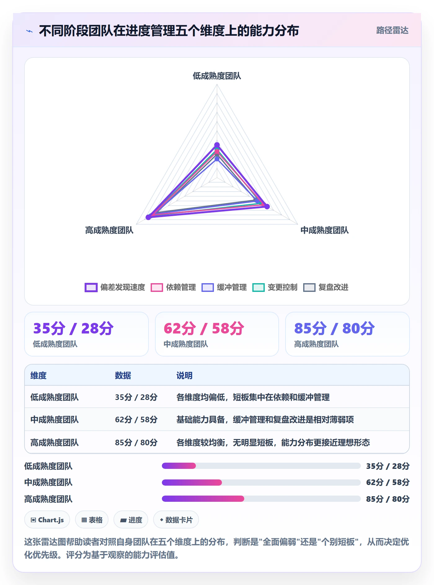 进度管理如何做好任务进度?项目经理流程优化与操作步骤