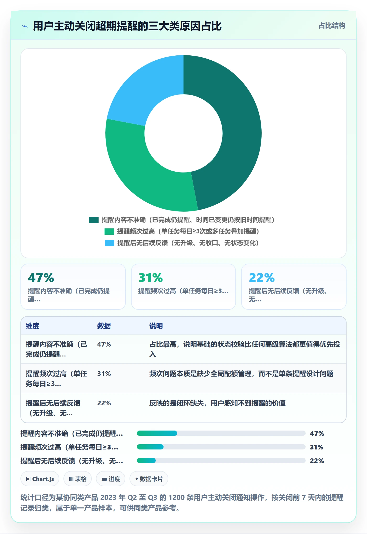 任务提醒如何做好超期提醒？产品经理入门指南与操作步骤