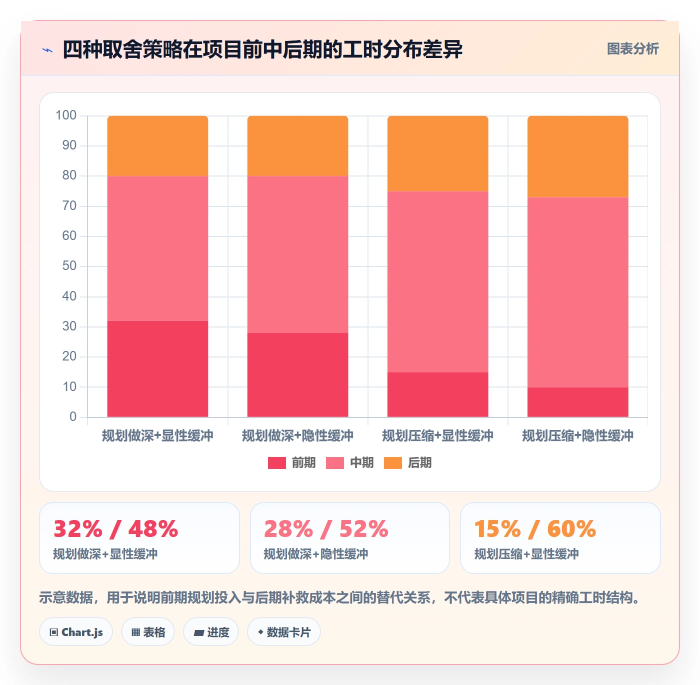 项目规划项目计划教程:项目负责人实操方法,避坑指南