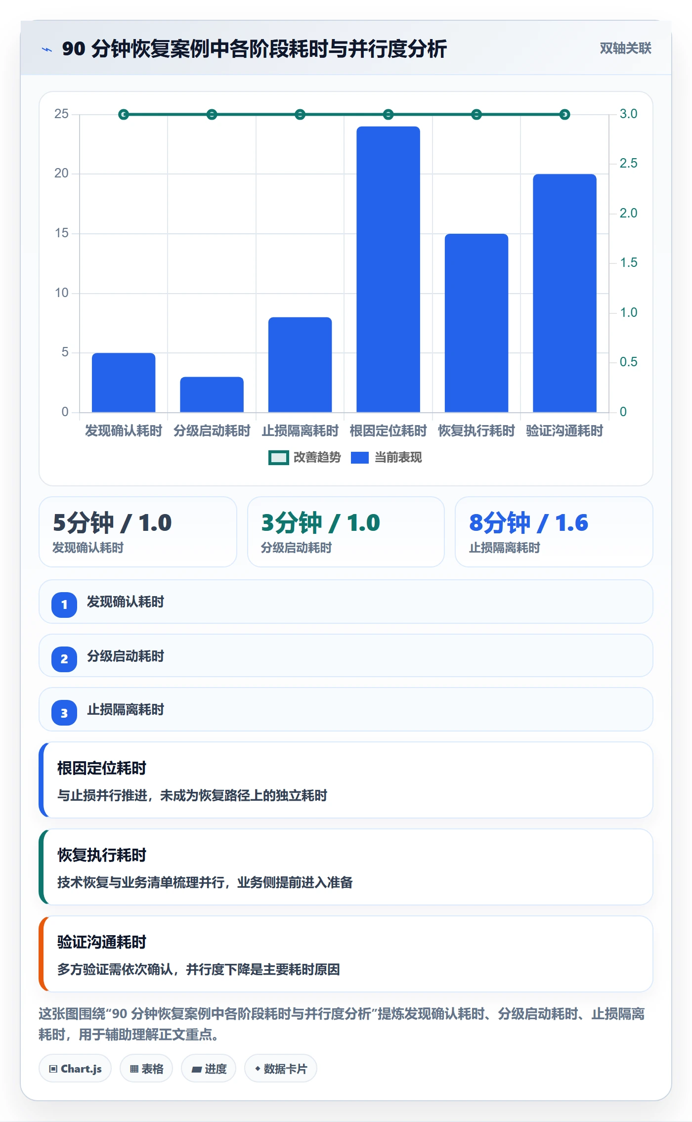 任务执行恢复全流程：跨部门团队流程优化与一文讲清