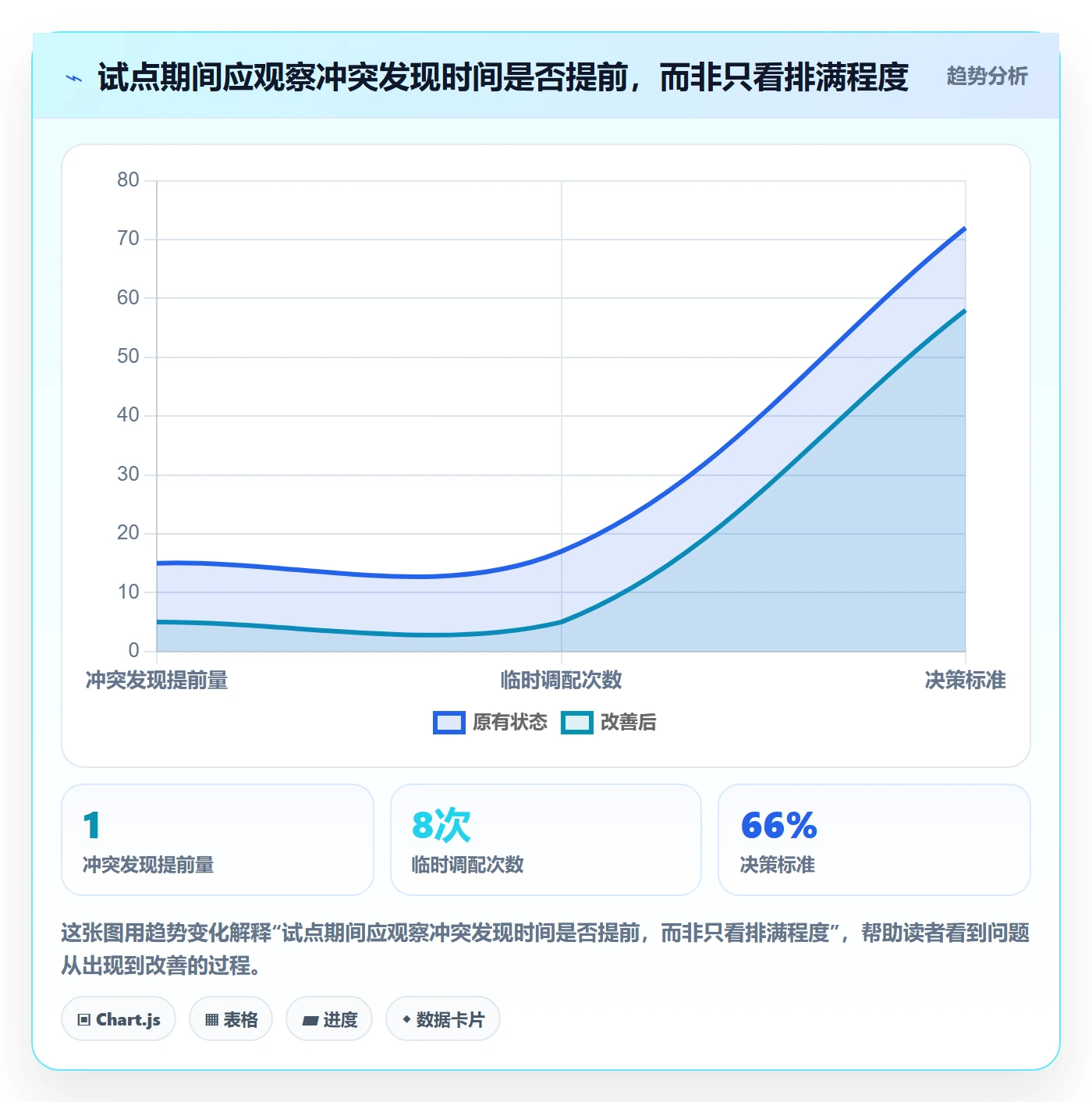 资源管理如何做好资源池？产品经理落地方案与操作步骤