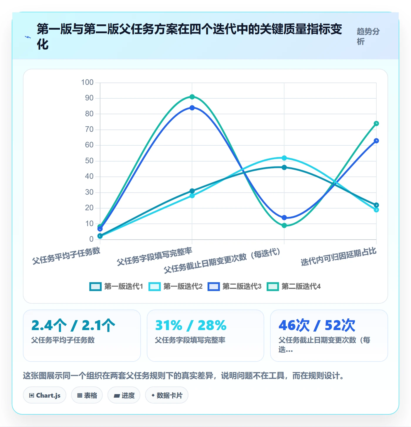 父任务落地方案:项目成员开展任务管理的数据分析案例解析