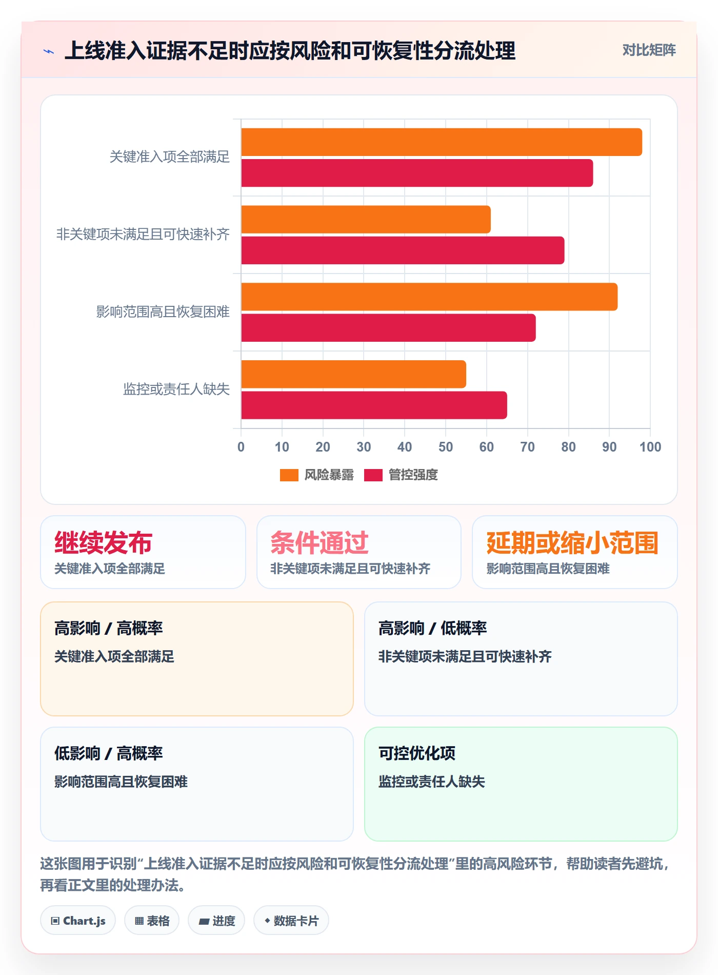 上线计划最佳实践:项目成员发布管理最佳实践,常见问题