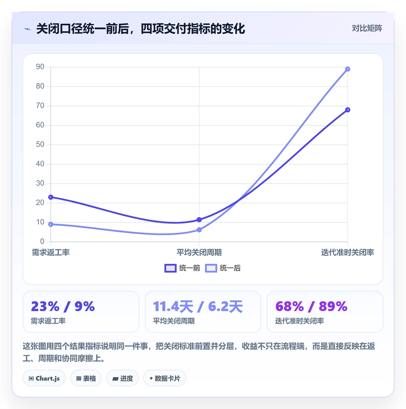 关闭最佳实践：产品经理任务执行落地方案，常见问题