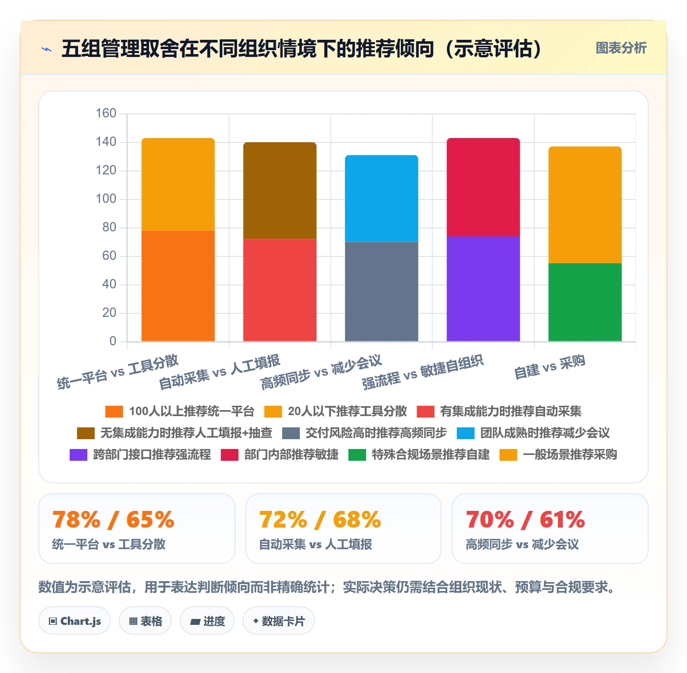 项目进度最佳实践：跨部门团队进度管理数据分析，常见问题