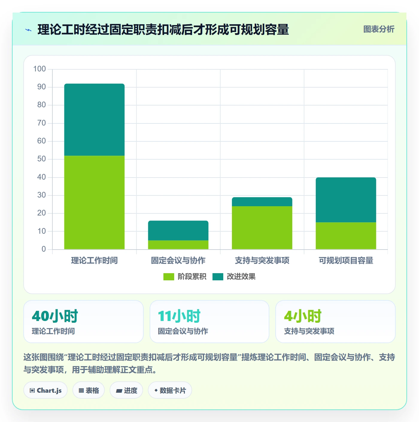 投入比例管理方法大全：产品经理人力资源计划实操方法落地清单