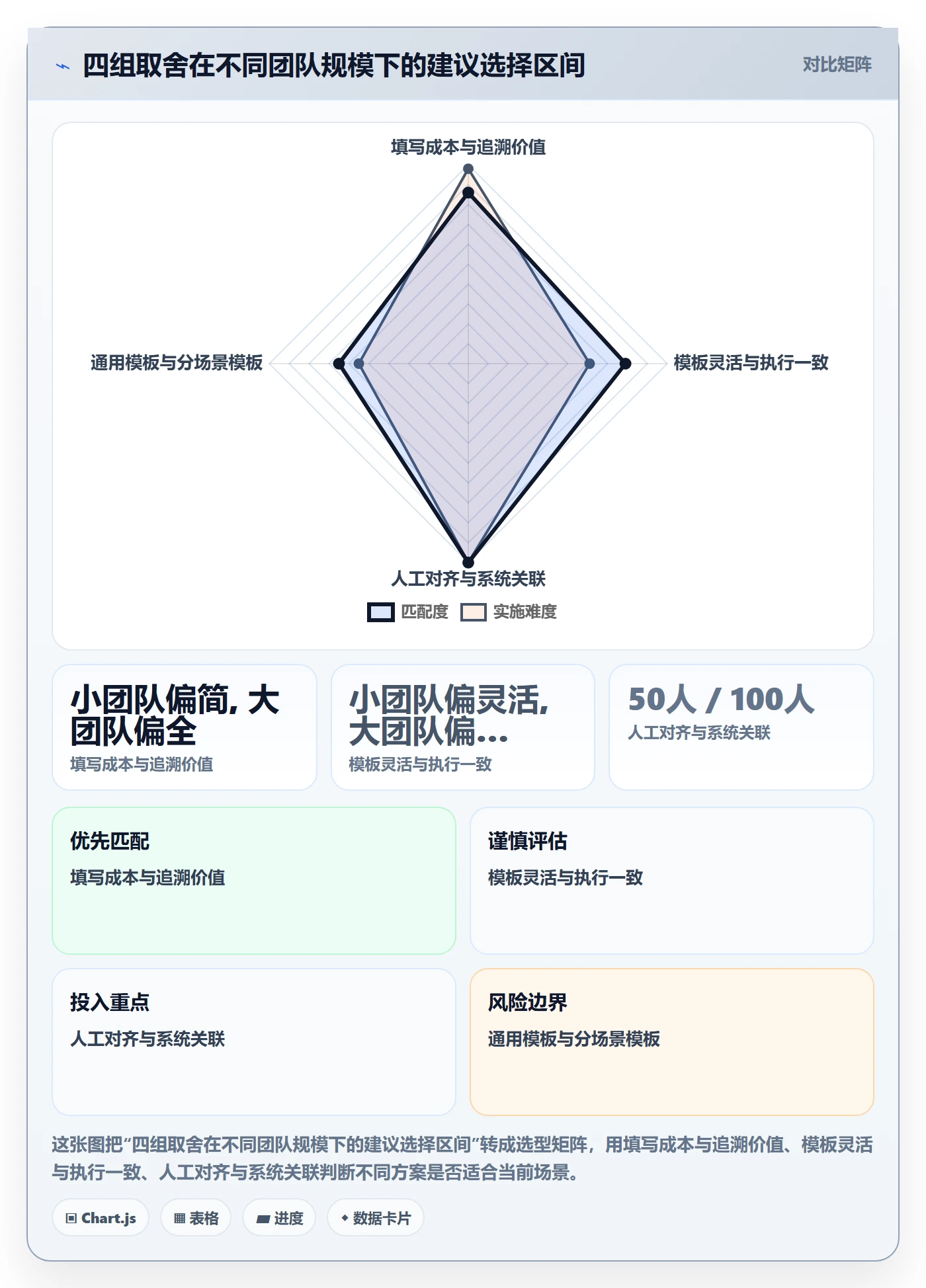 验收记录实操方法:项目成员提升任务验收效率的效率提升方法与模板
