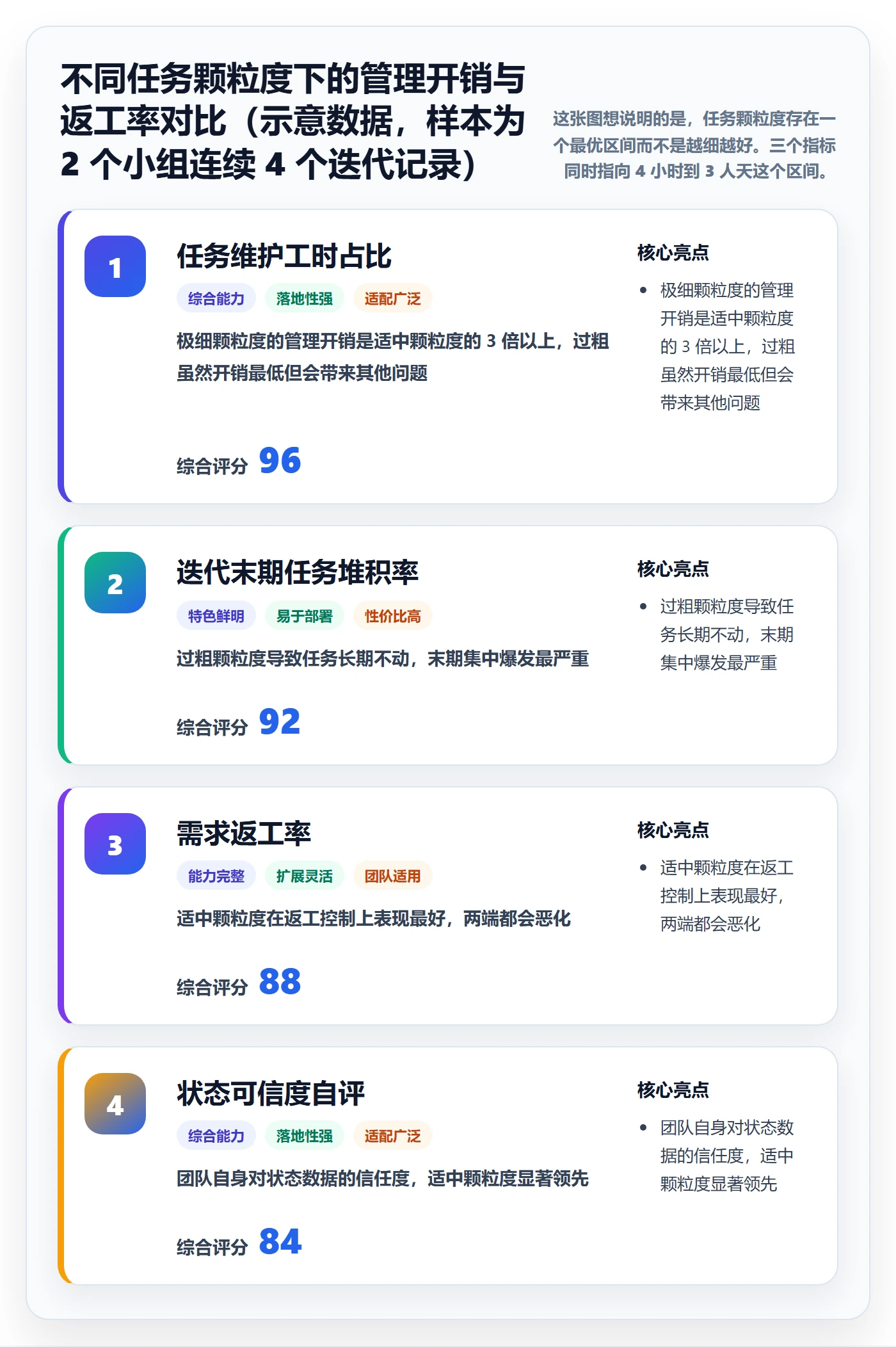任务管理执行人教程:研发团队协同管理,避坑指南