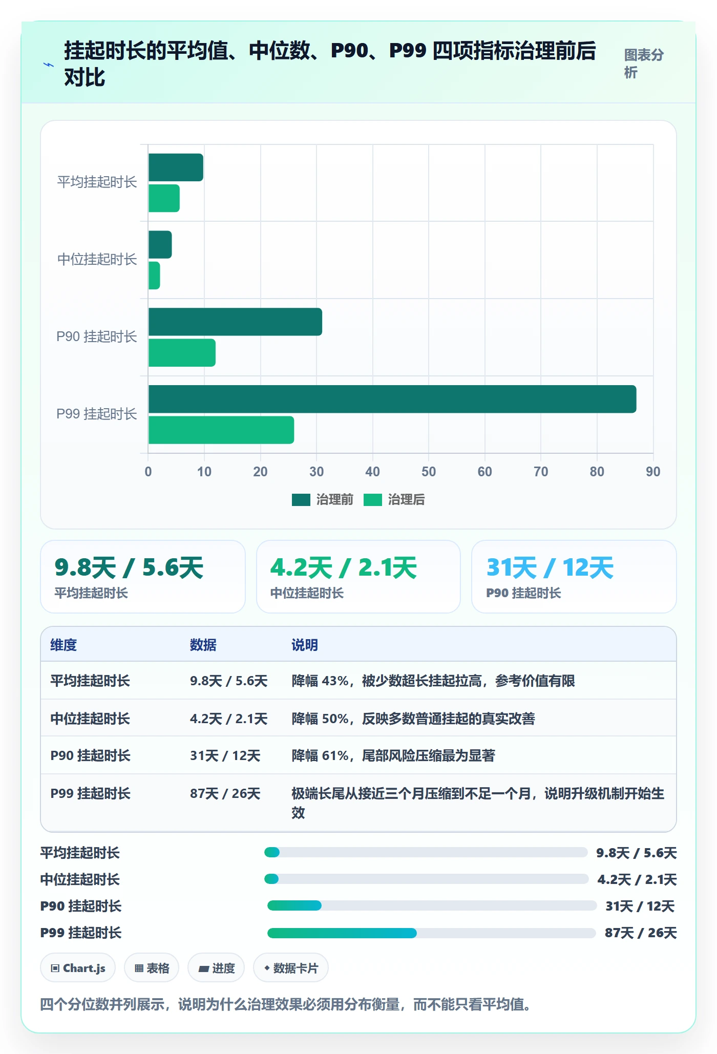 挂起管理方法大全:跨部门团队任务执行数据分析落地清单