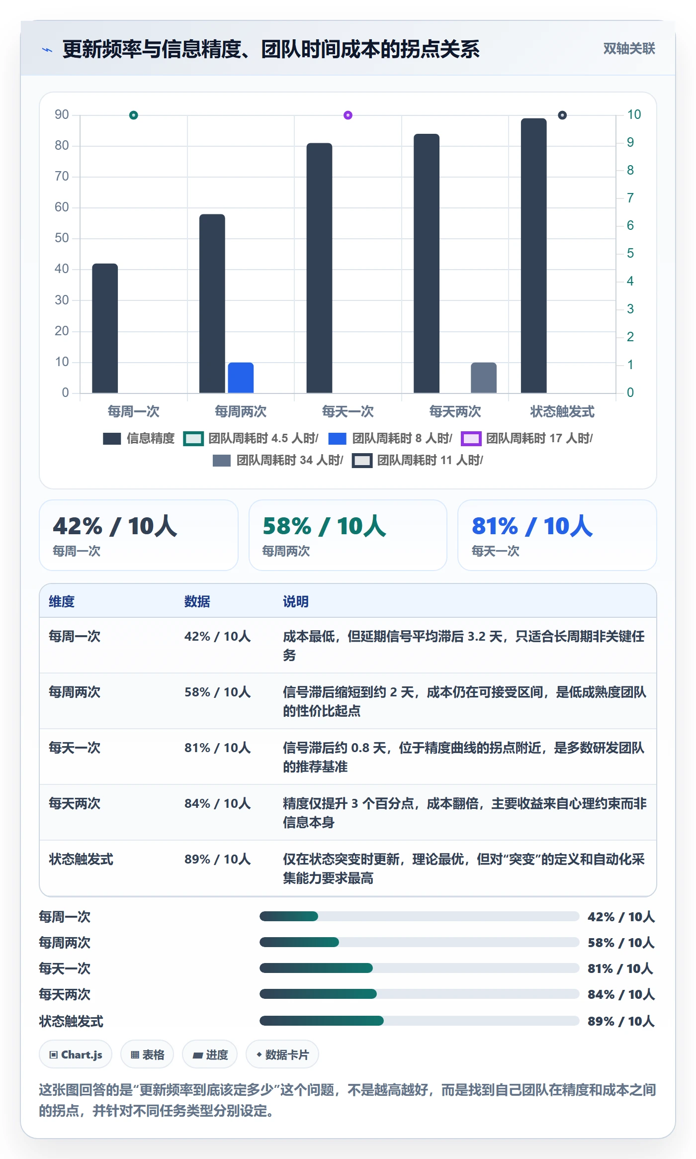 进度管理进度更新教程：研发团队最佳实践，避坑指南