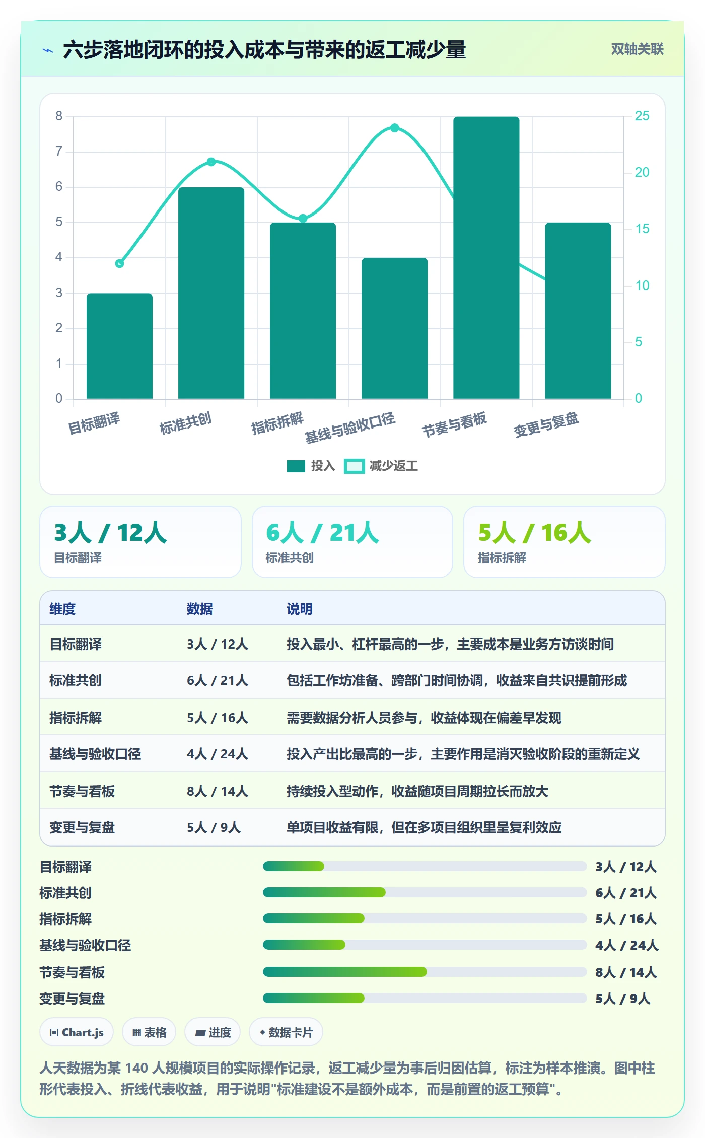 成功标准落地方案：项目负责人开展项目目标的效率提升案例解析