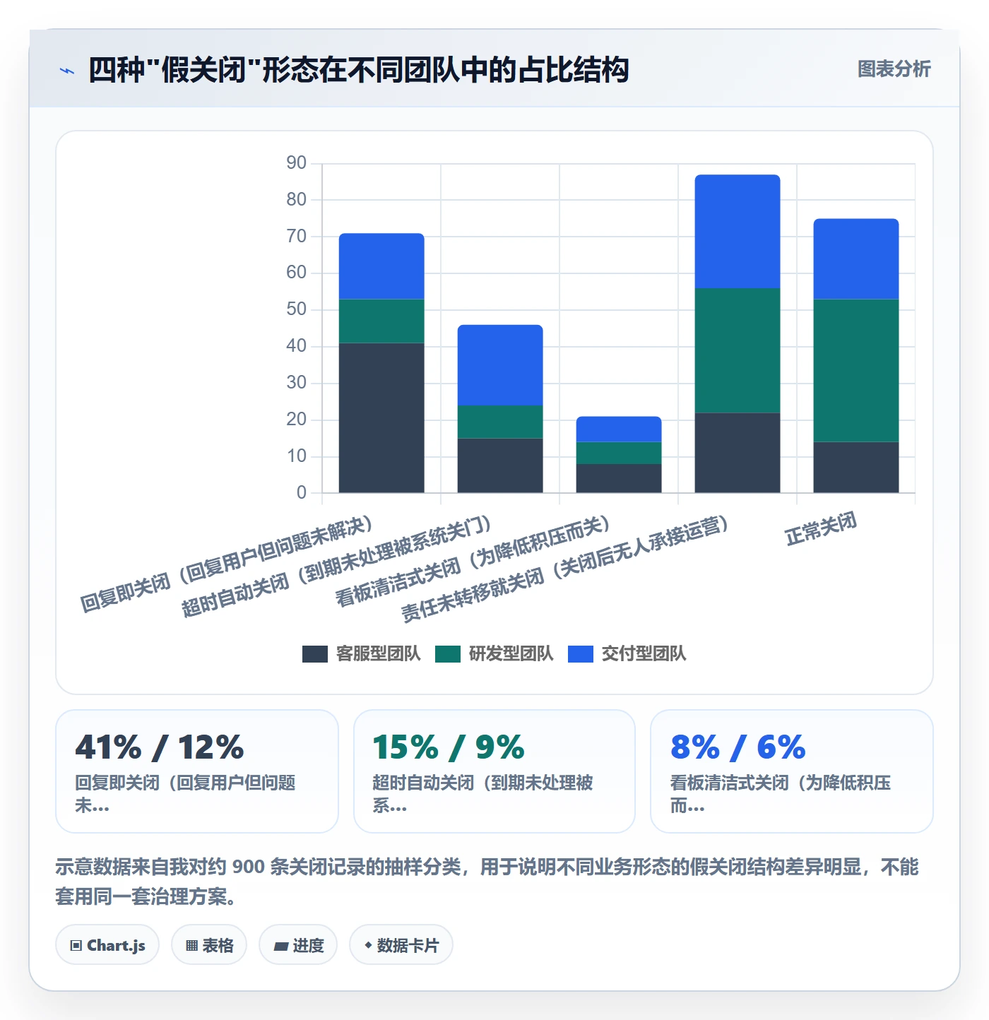 关闭最佳实践:管理层任务执行流程优化,常见问题