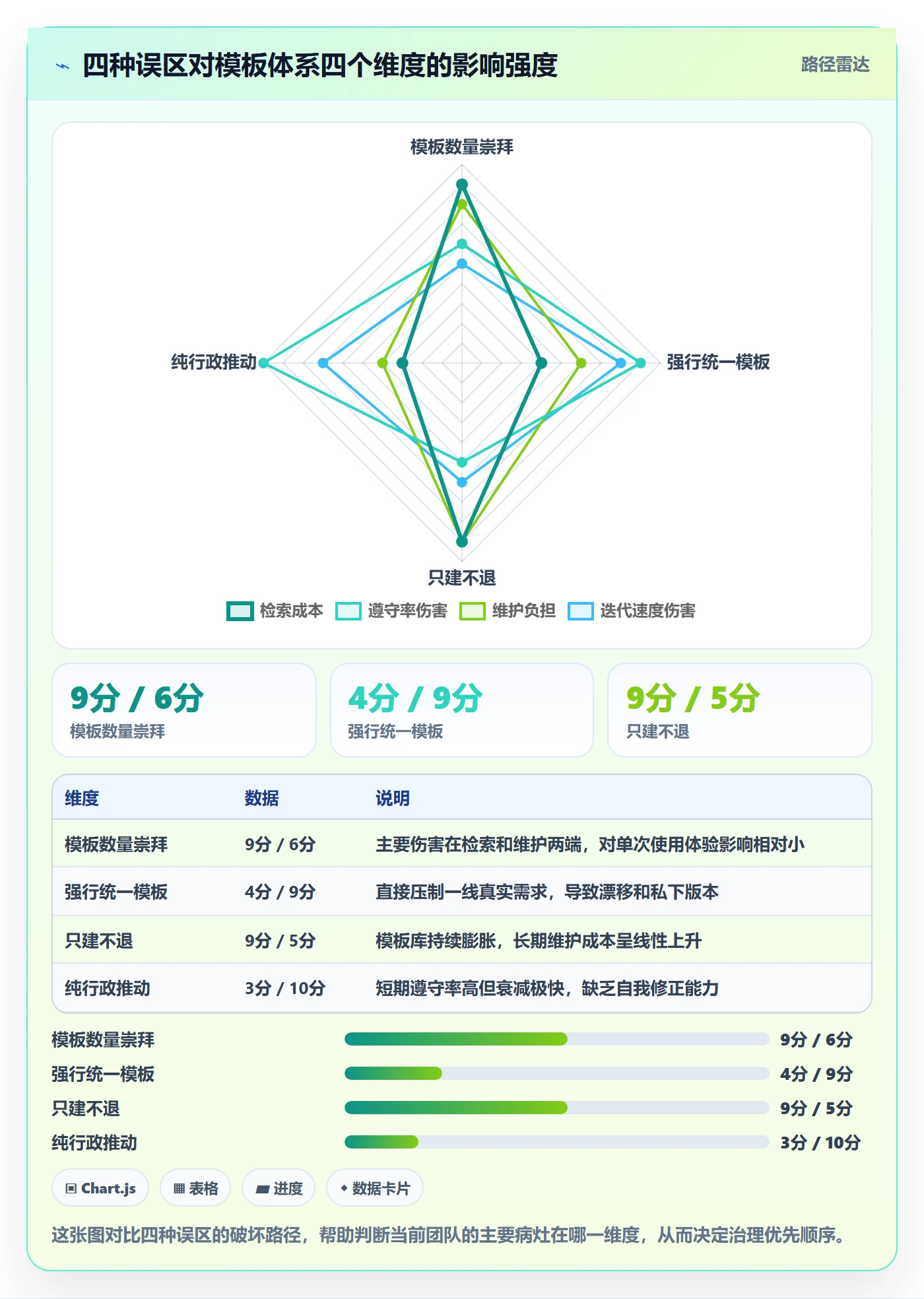 模板流程实操方法:研发团队提升项目模板效率的制度设计方法与模板