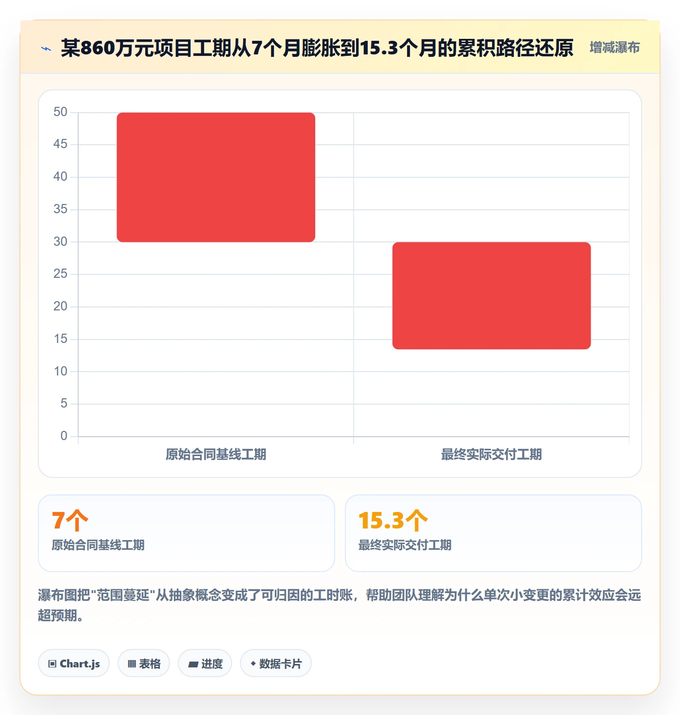 项目范围Scope全流程：项目经理落地方案与一文讲清