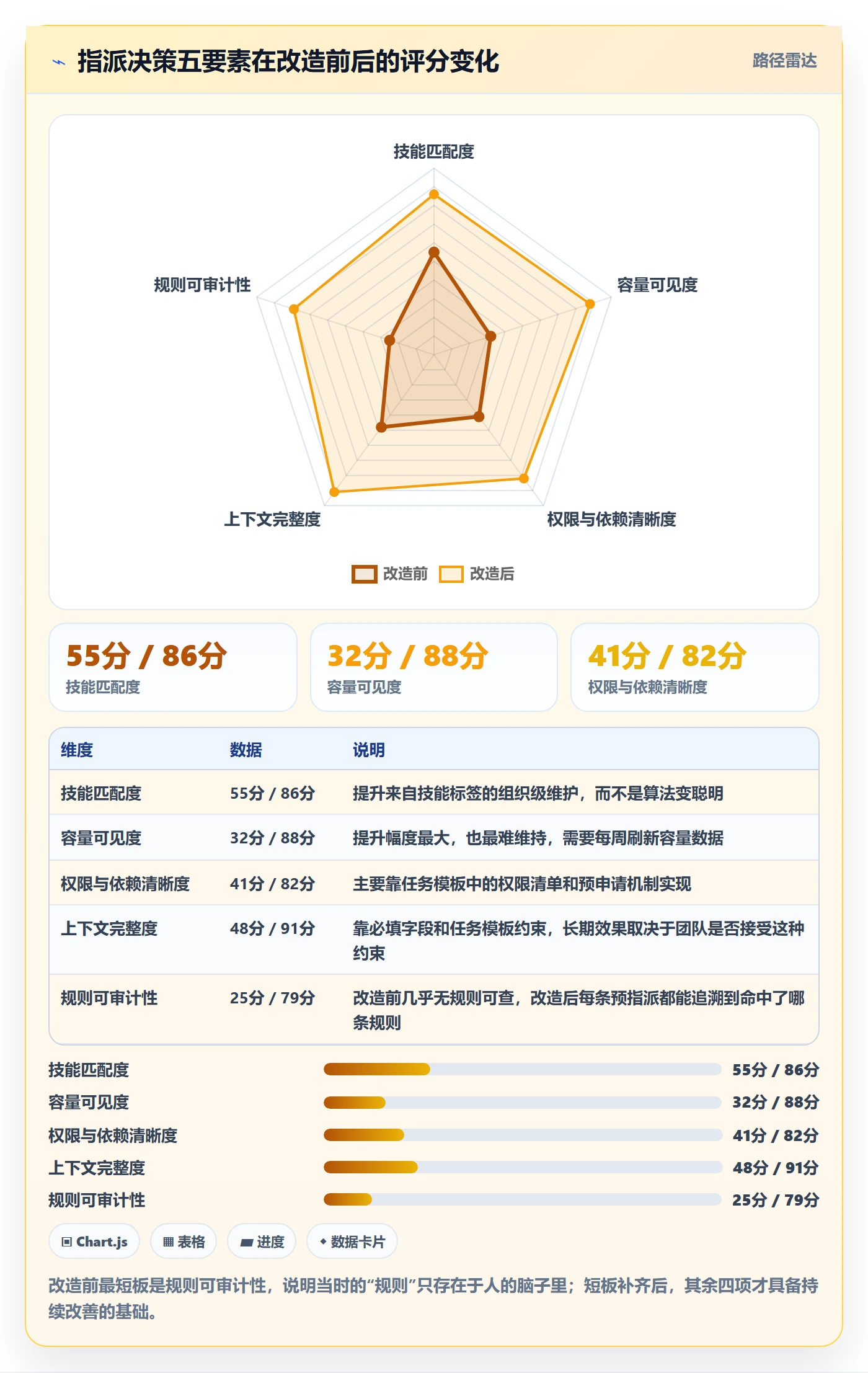 指派落地方案：项目成员开展任务分派的效率提升案例解析