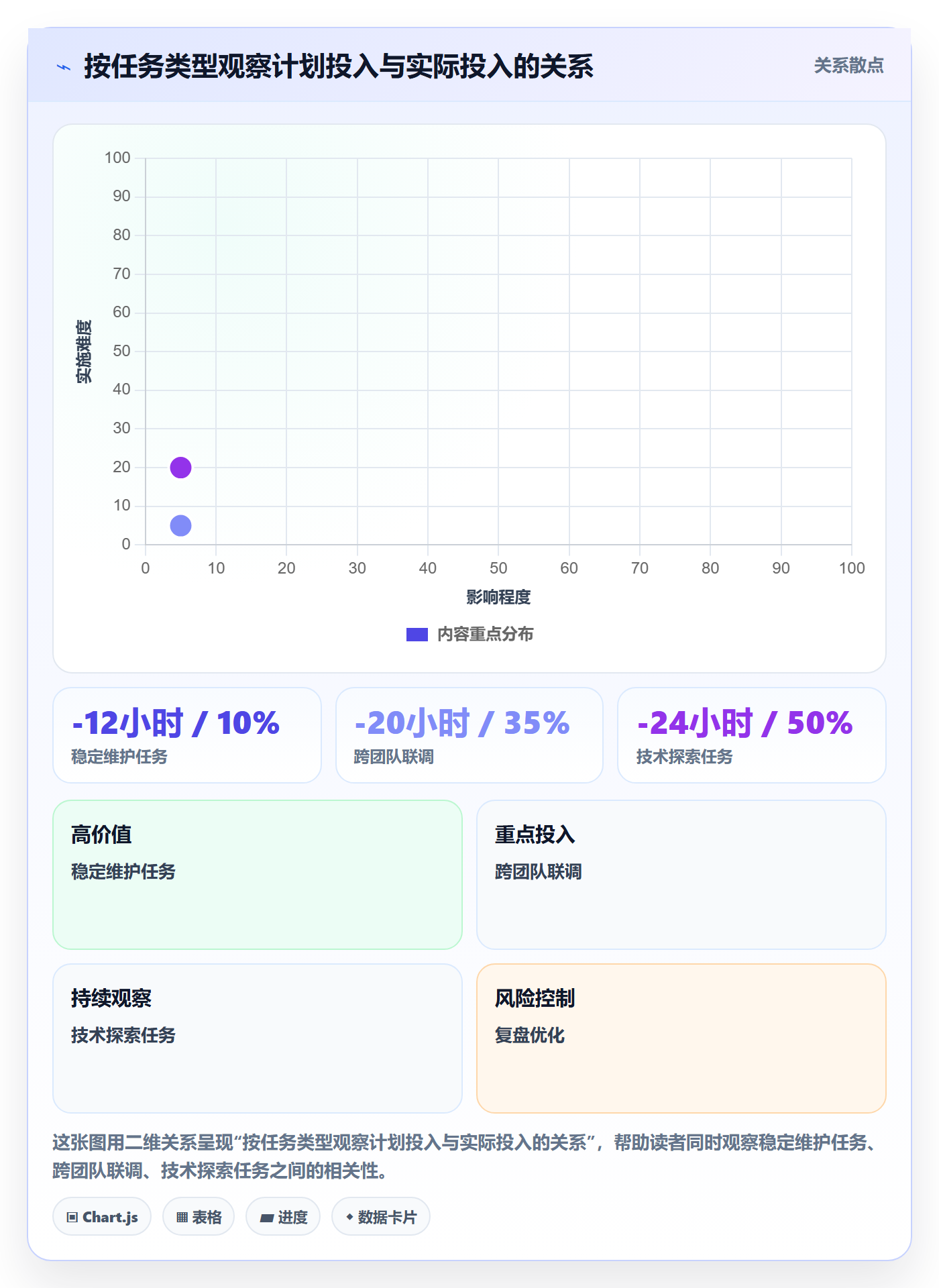 计划工时最佳实践:项目成员工时管理效率提升,常见问题