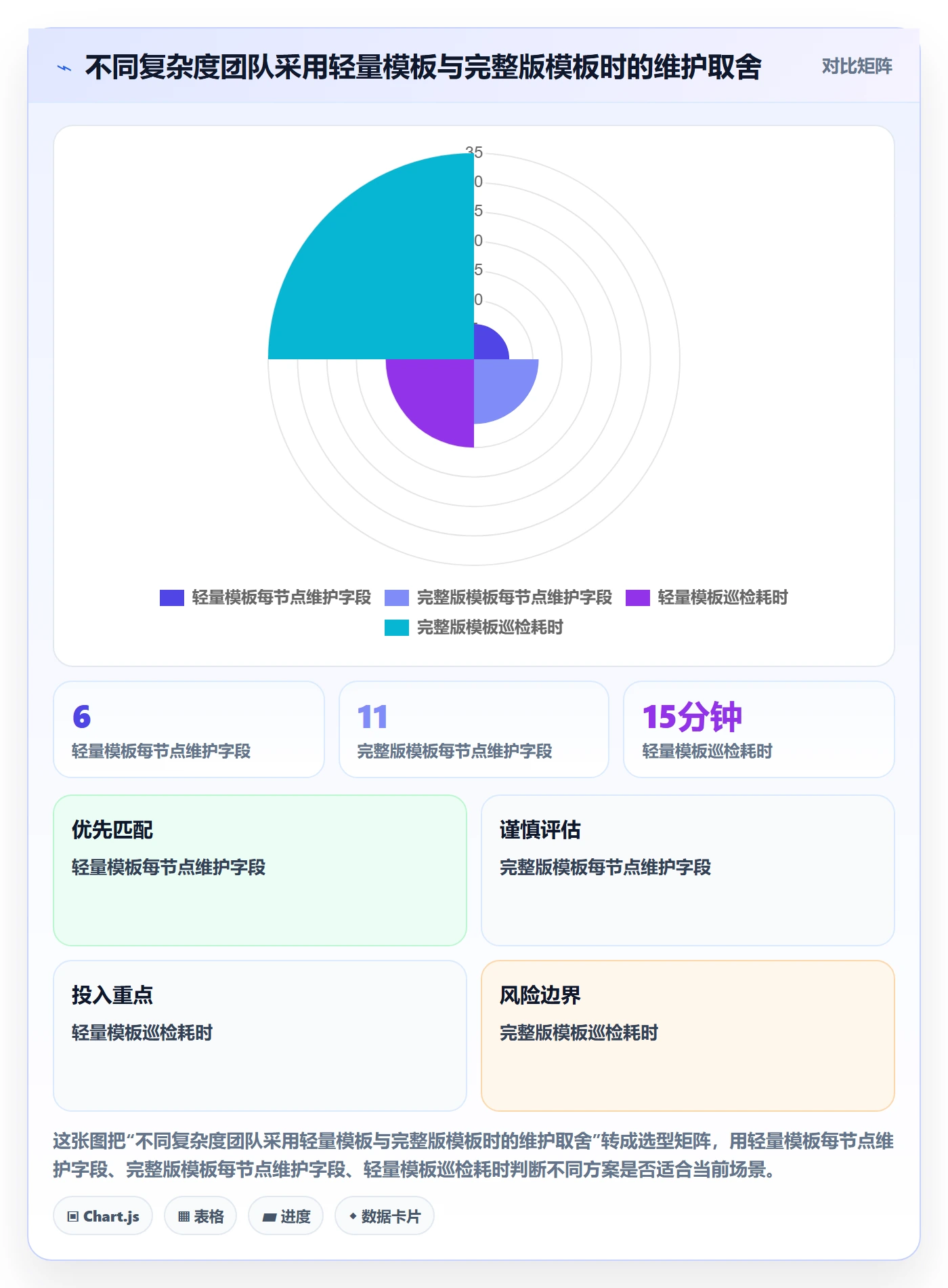 截止日期实操方法:实施团队提升日历视图效率的风险控制方法与模板