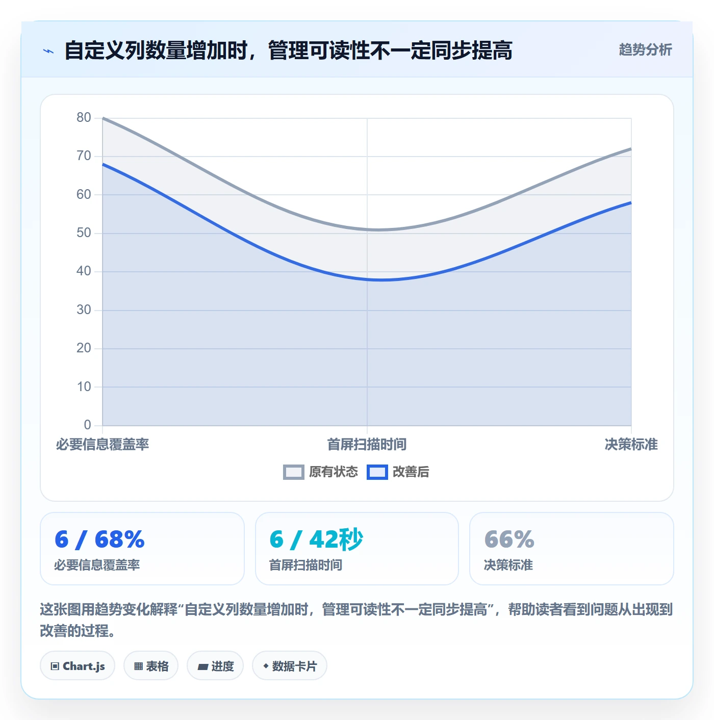 自定义列落地方案：企业管理者开展列表视图的落地方案案例解析