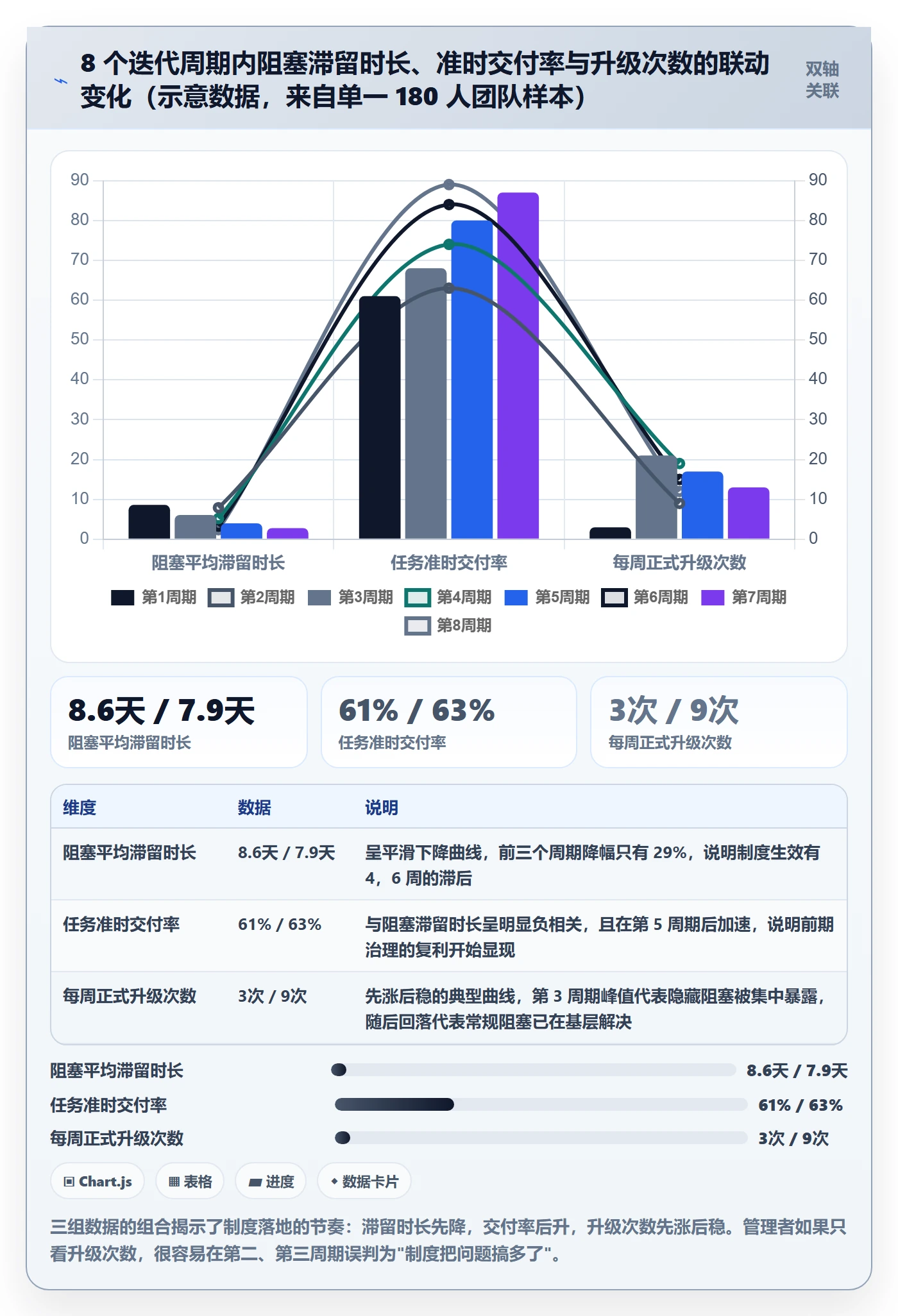 任务执行阻塞教程:实施团队制度设计,避坑指南