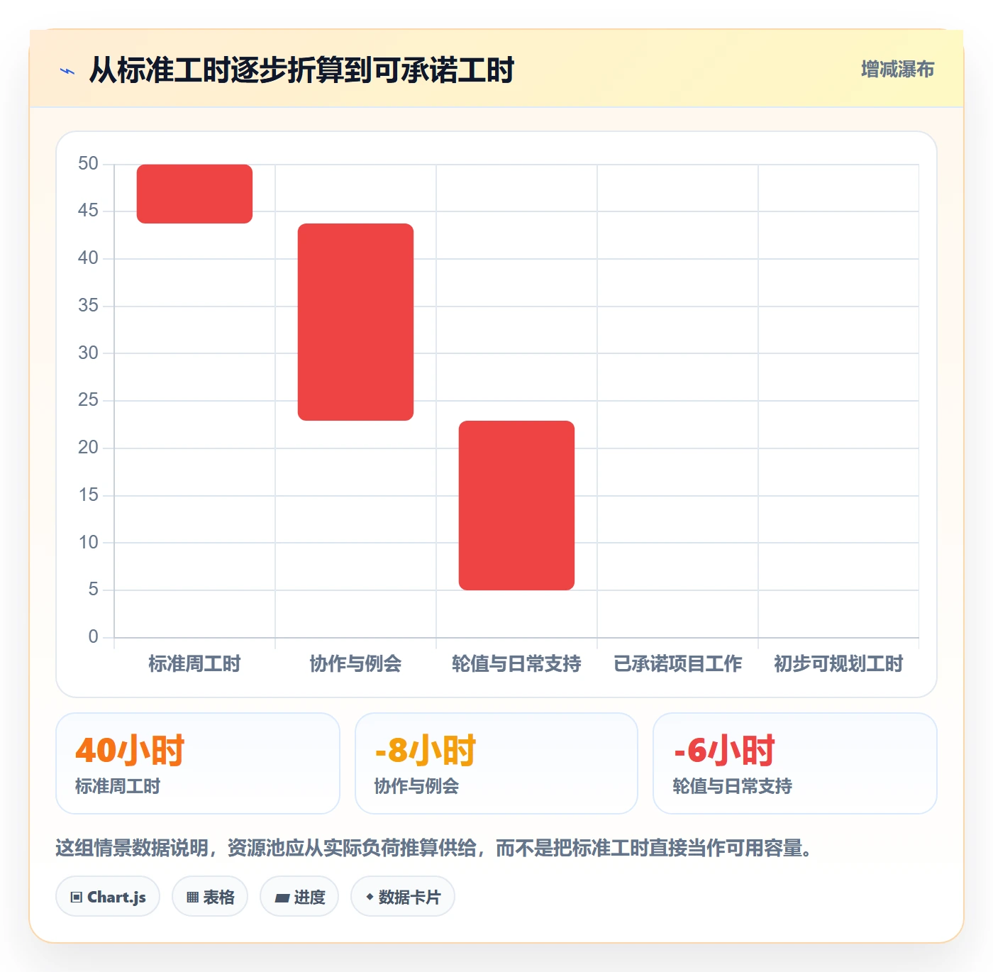 资源管理资源池教程：企业管理者实操方法，避坑指南