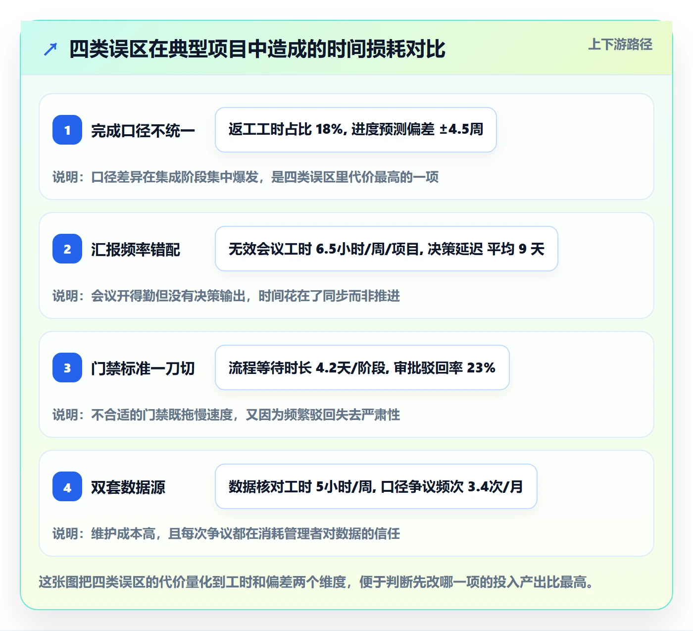 阶段进度实操方法:企业管理者提升进度管理效率的最佳实践方法与模板