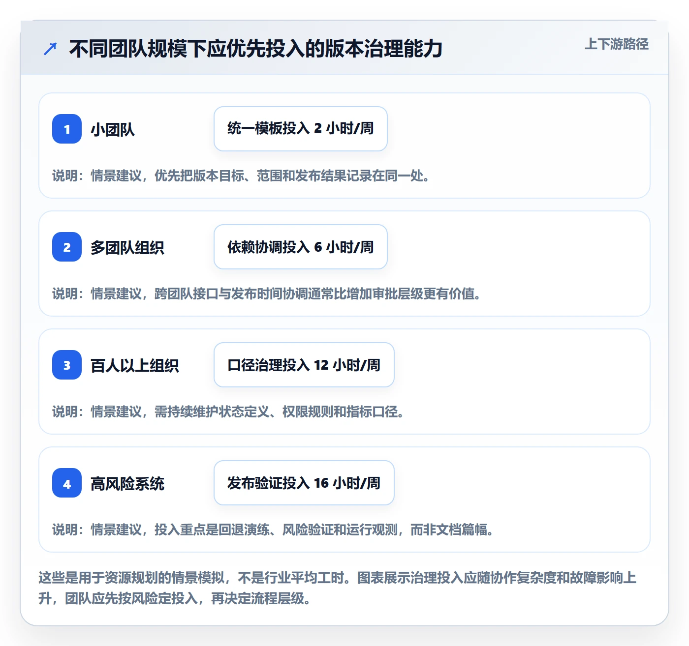 版本管理如何做好版本内容？研发团队最佳实践与操作步骤