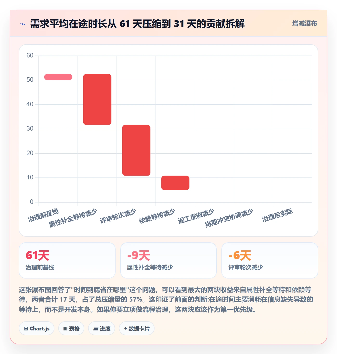 优先级管理指南：产品经理如何做好任务属性，落地方案全流程