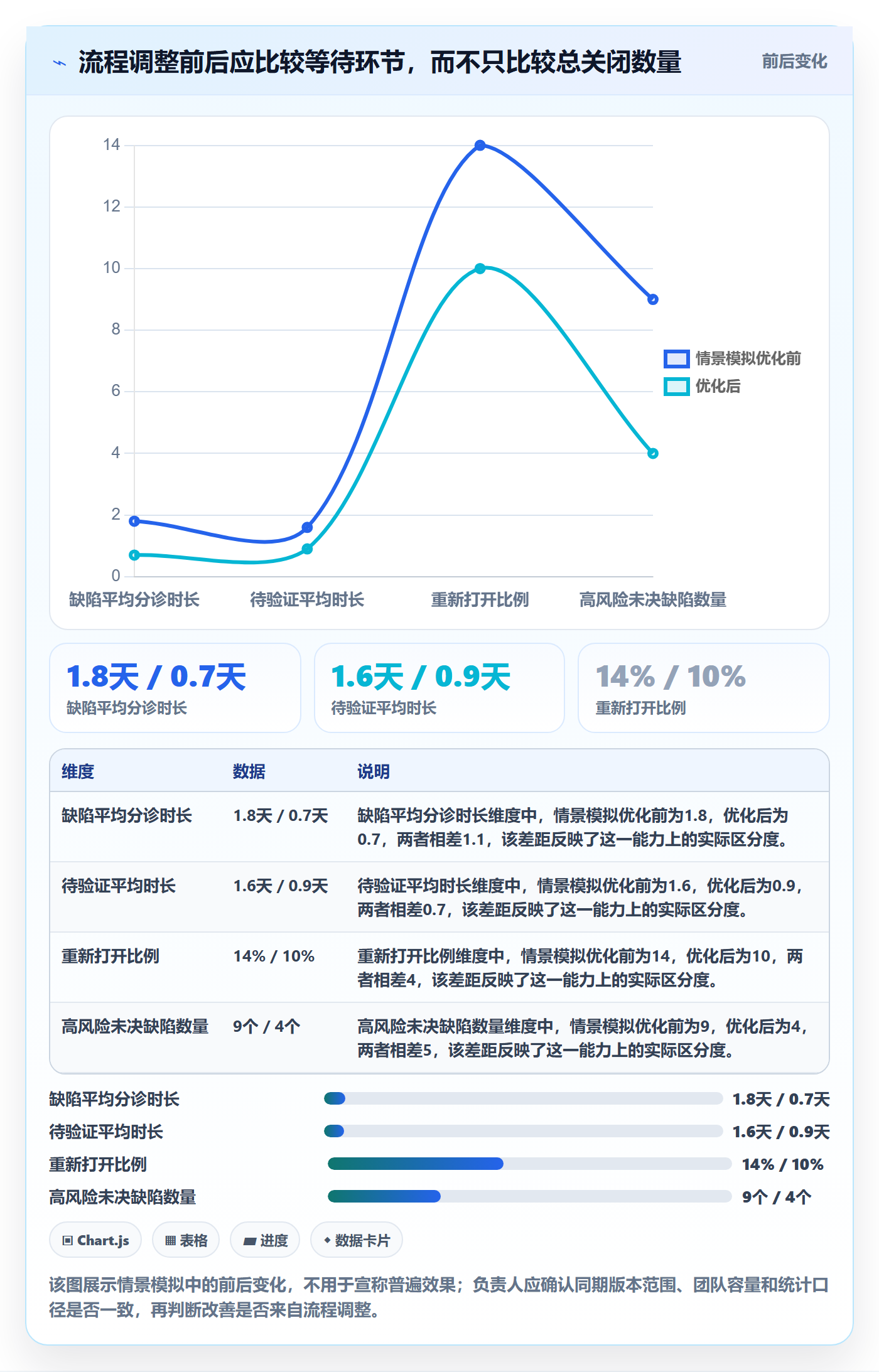 修复最佳实践:项目负责人Bug / 缺陷流程优化,常见问题