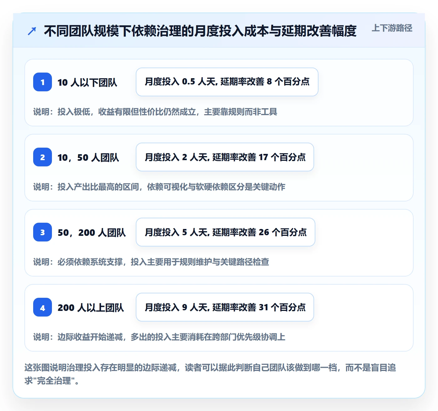 任务依赖依赖冲突教程:产品经理协同管理,避坑指南