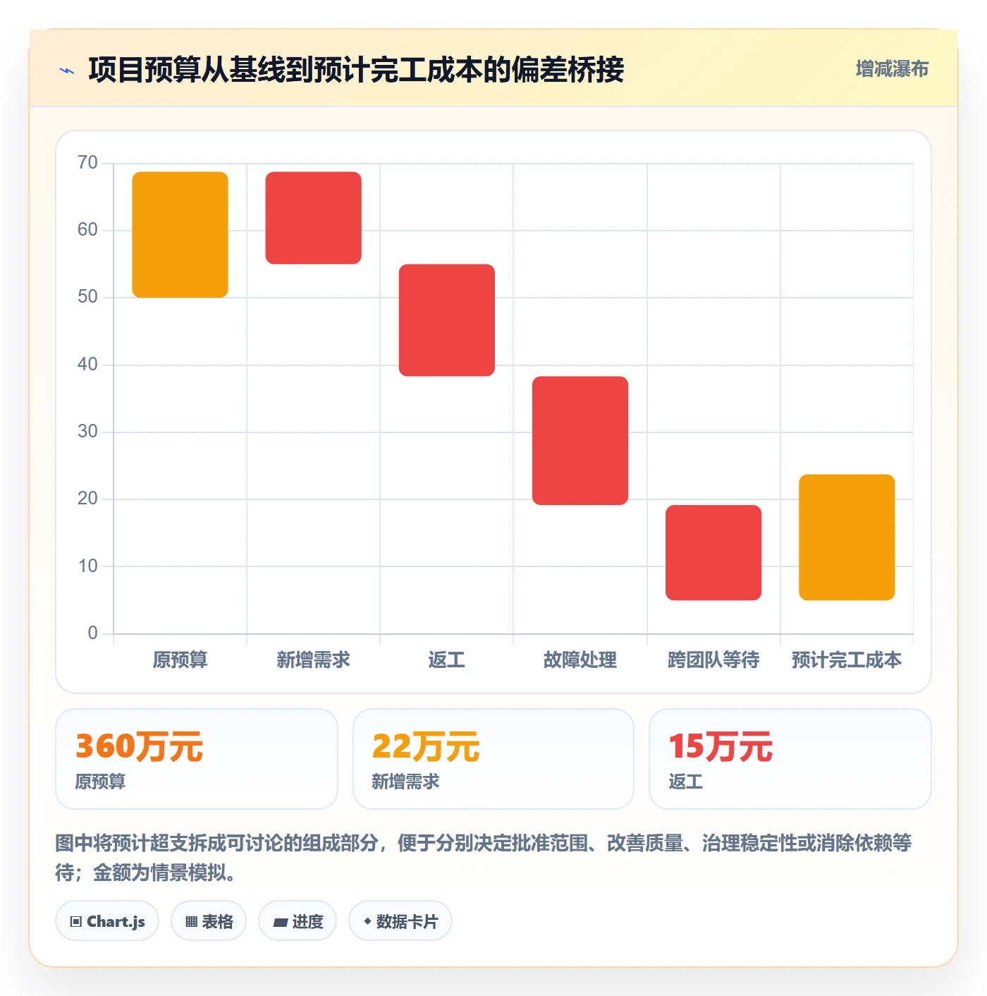 成本管理人力成本全流程：研发团队风险控制与一文讲清