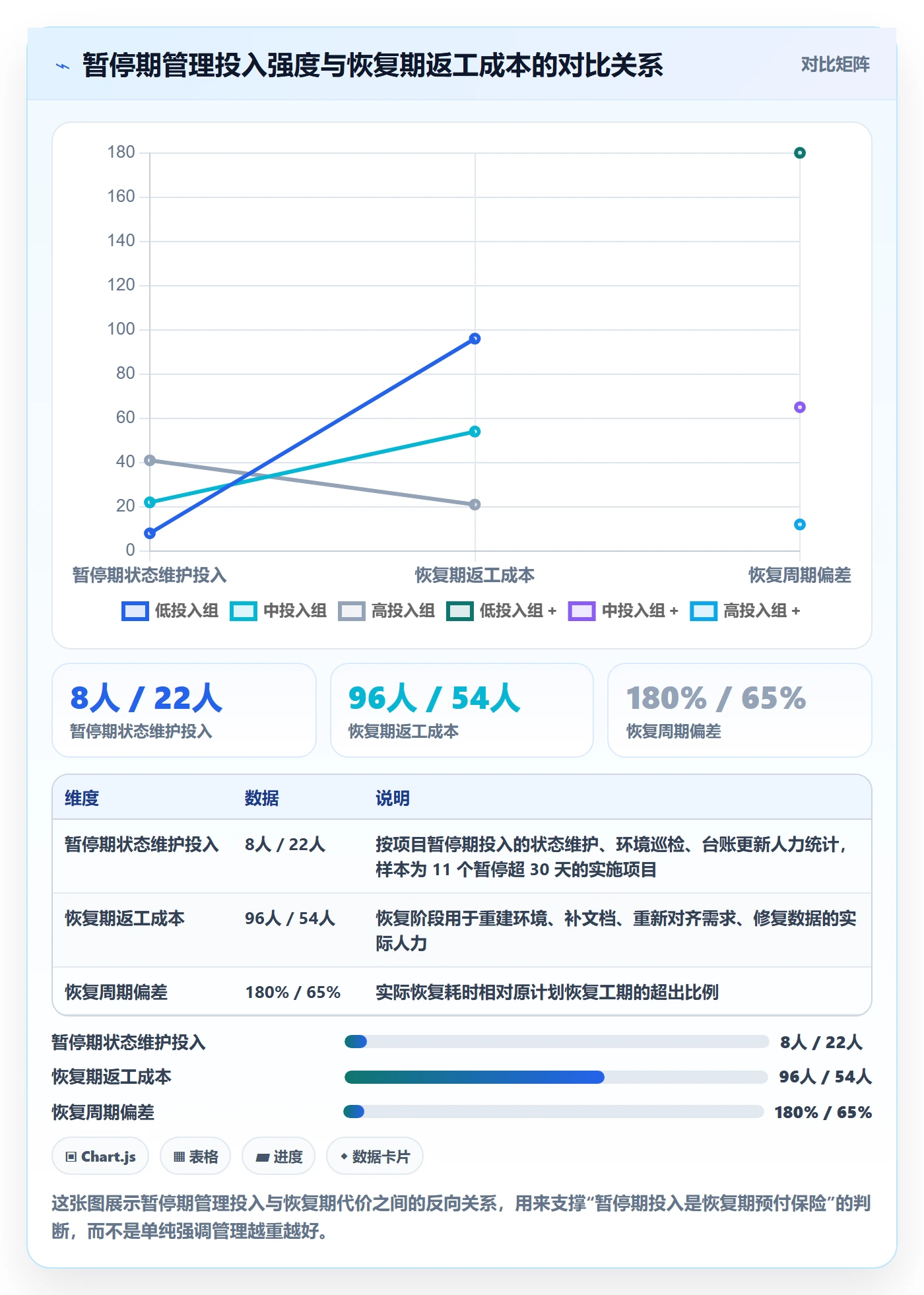 暂停管理指南：实施团队如何做好任务执行，制度设计全流程