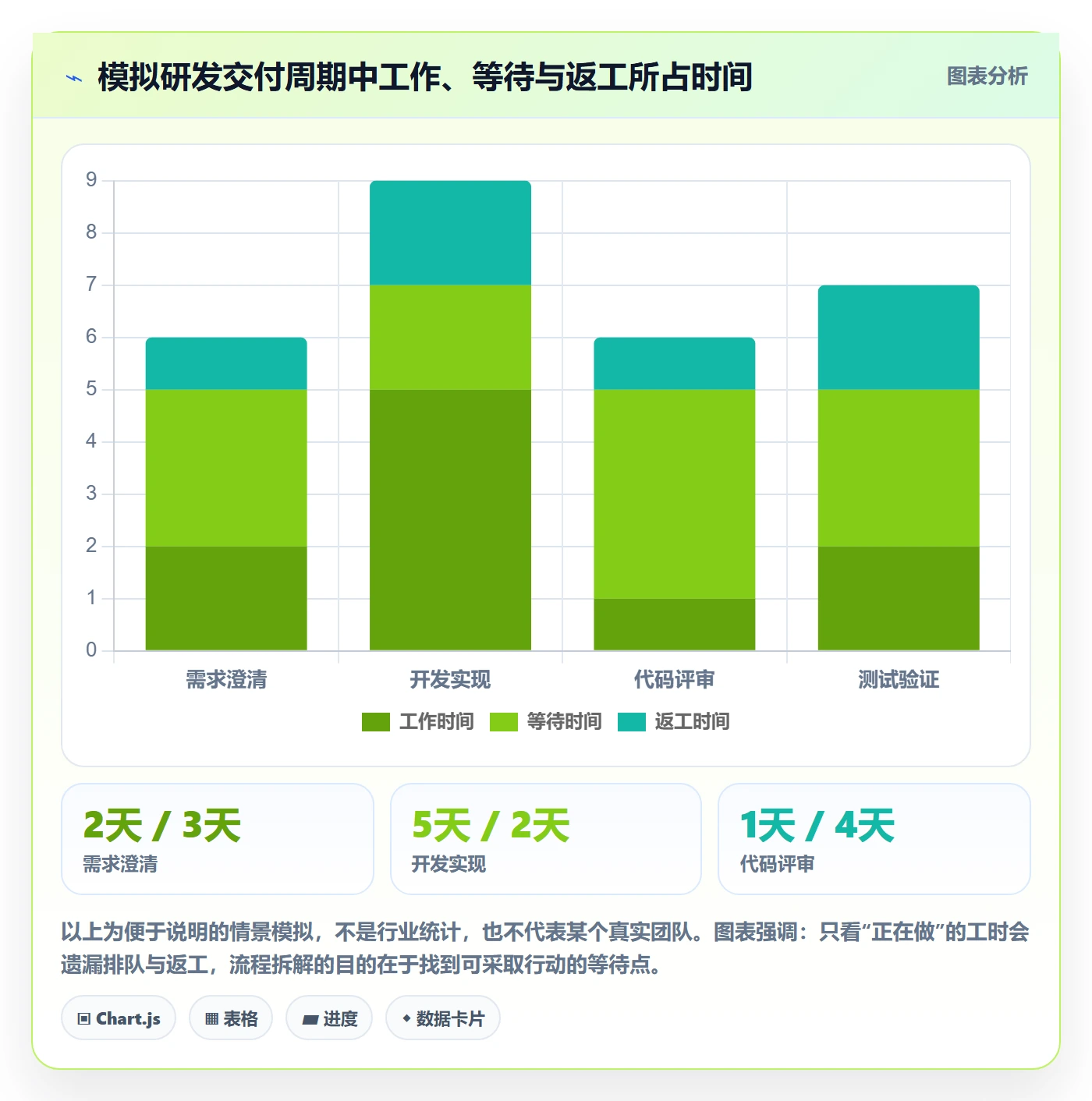 Kanban落地方案:研发团队开展看板的落地方案案例解析