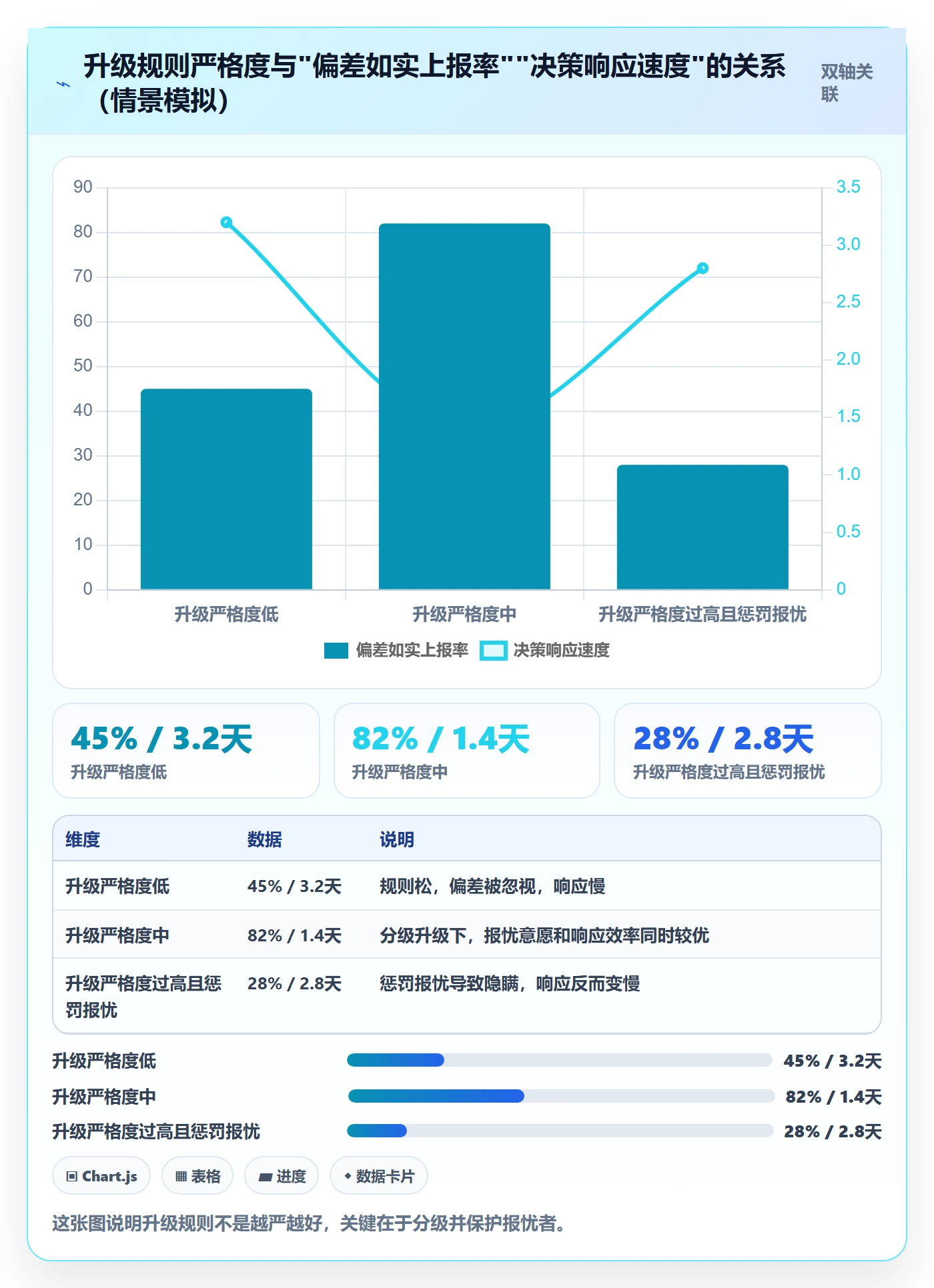 进度跟踪进展教程:实施团队最佳实践,避坑指南