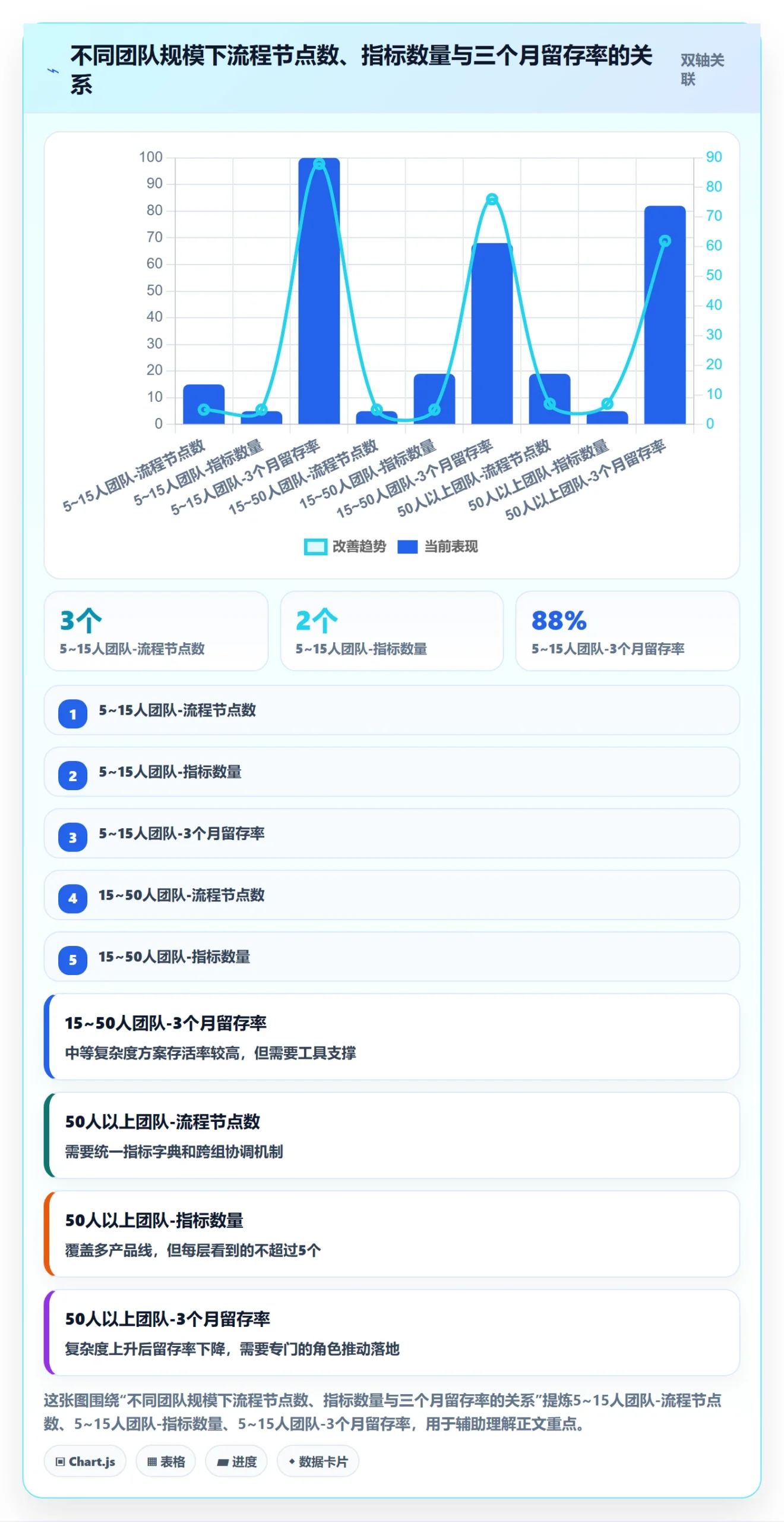 计划进度流程与规范:研发团队进度管理落地方案关键指标