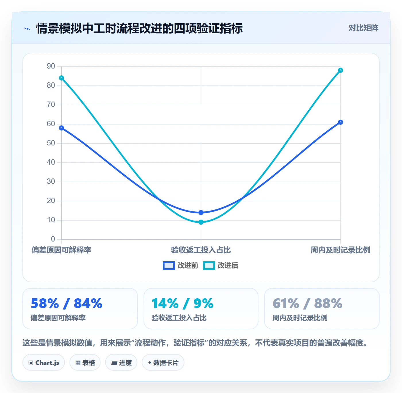 工时表如何做好项目工时?项目负责人协同管理与操作步骤