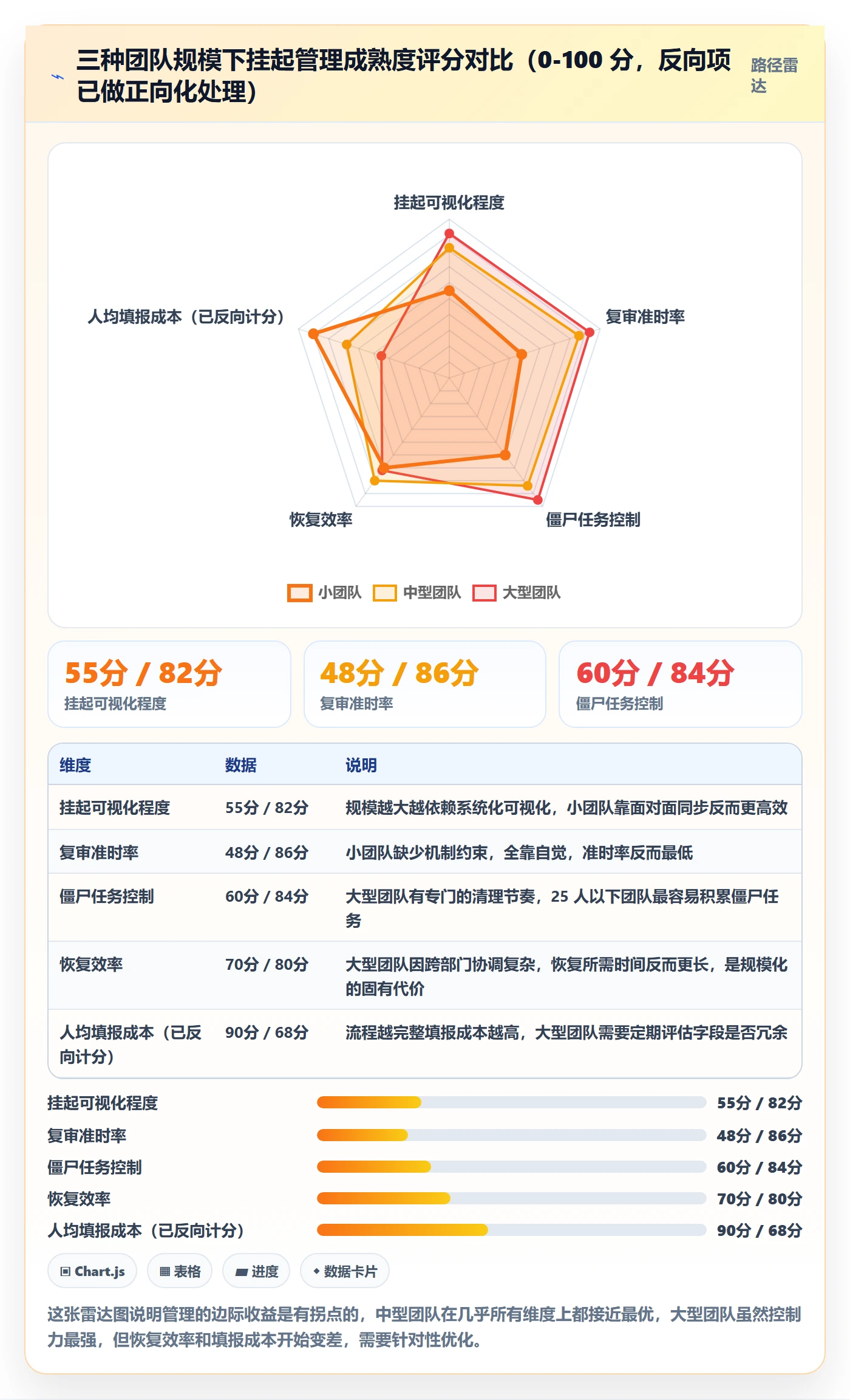 挂起管理方法大全：项目经理任务执行最佳实践落地清单