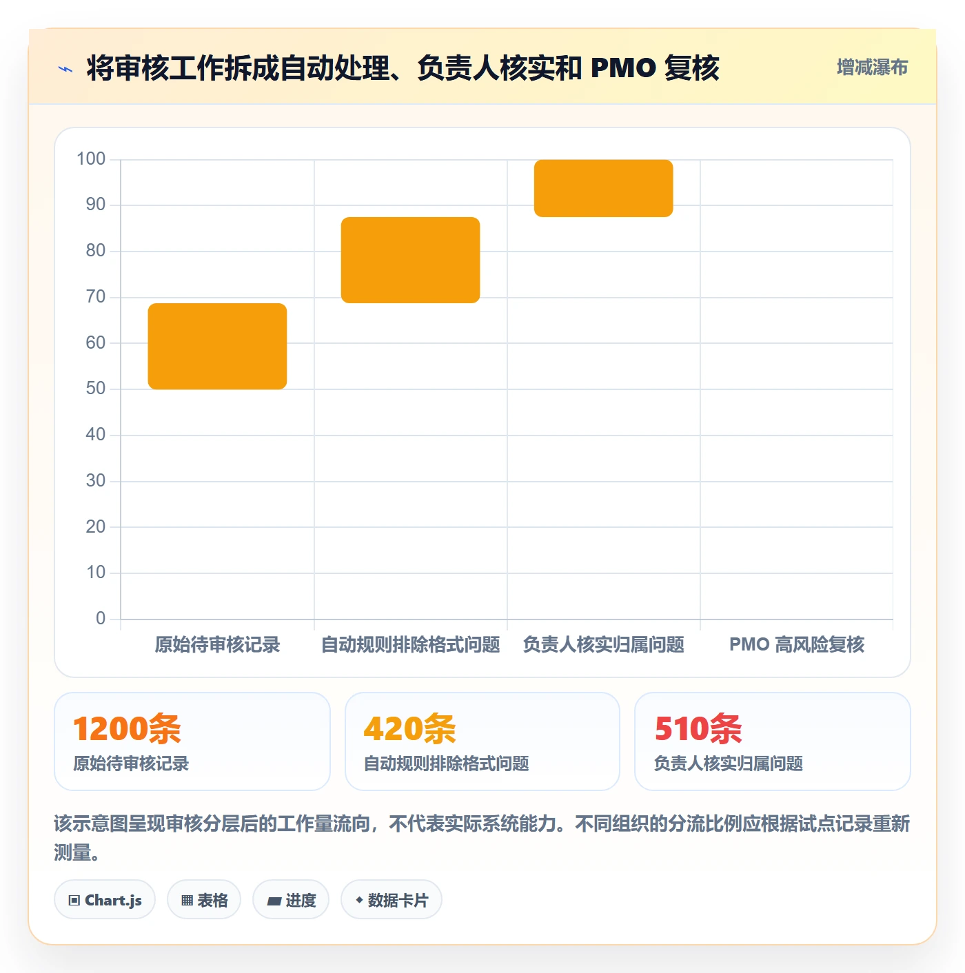 工时管理如何做好工时审核?PMO效率提升与操作步骤
