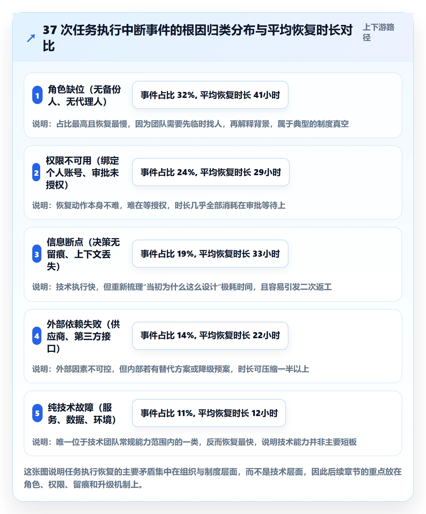 任务执行恢复全流程：项目成员制度设计与一文讲清