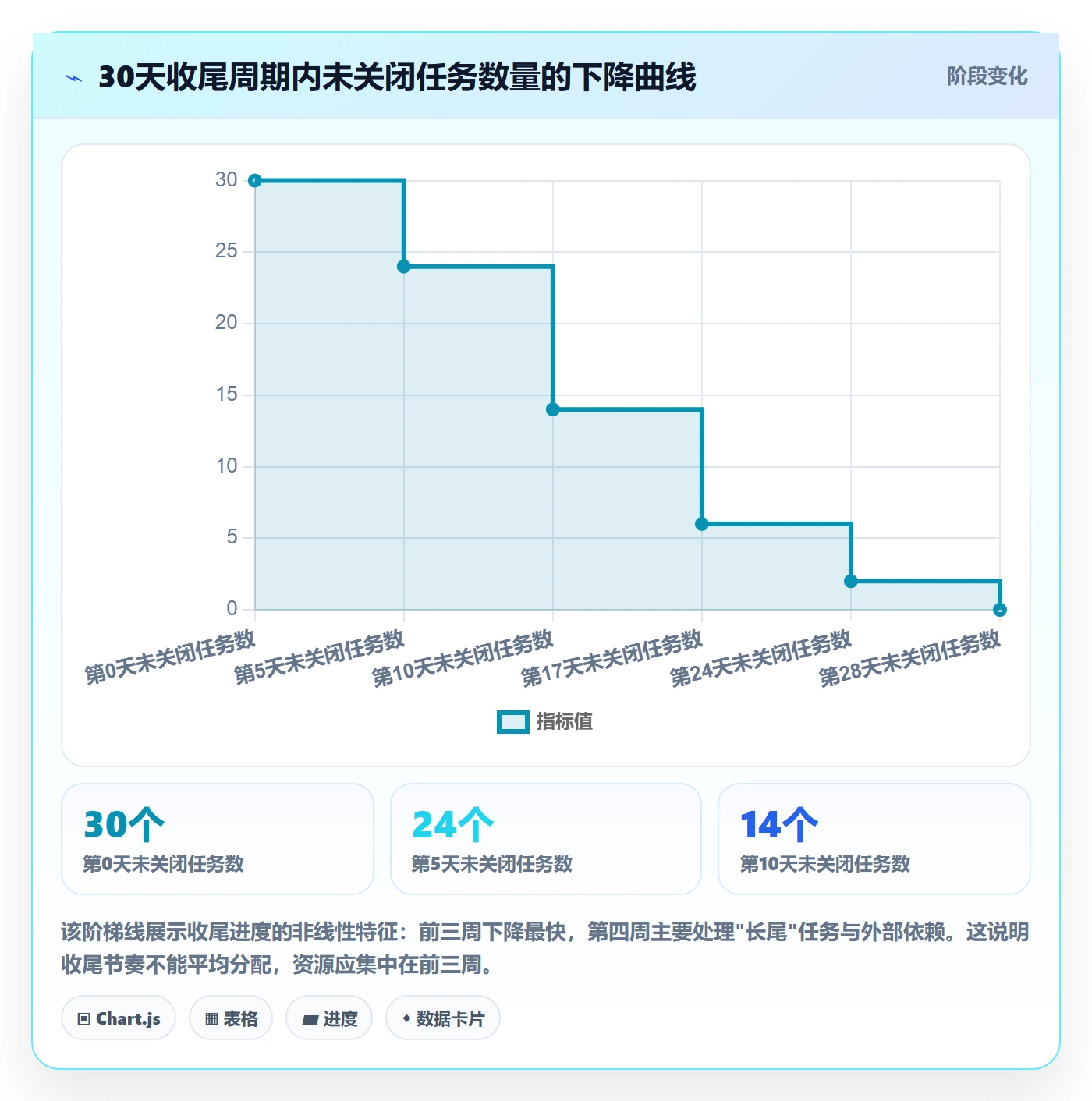 取消落地方案:跨部门团队开展任务执行的实操方法案例解析