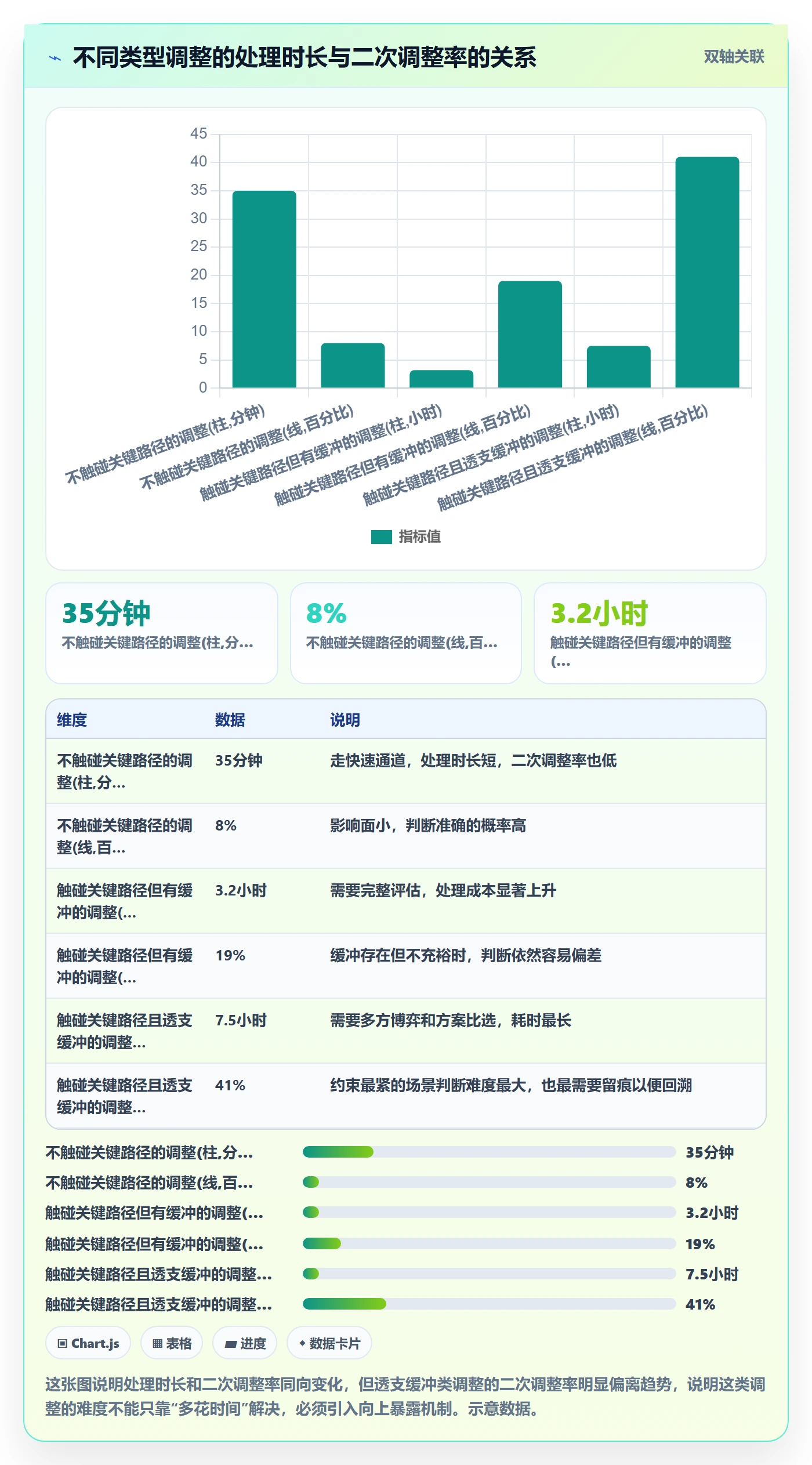 计划调整最佳实践:项目经理项目规划效率提升,常见问题
