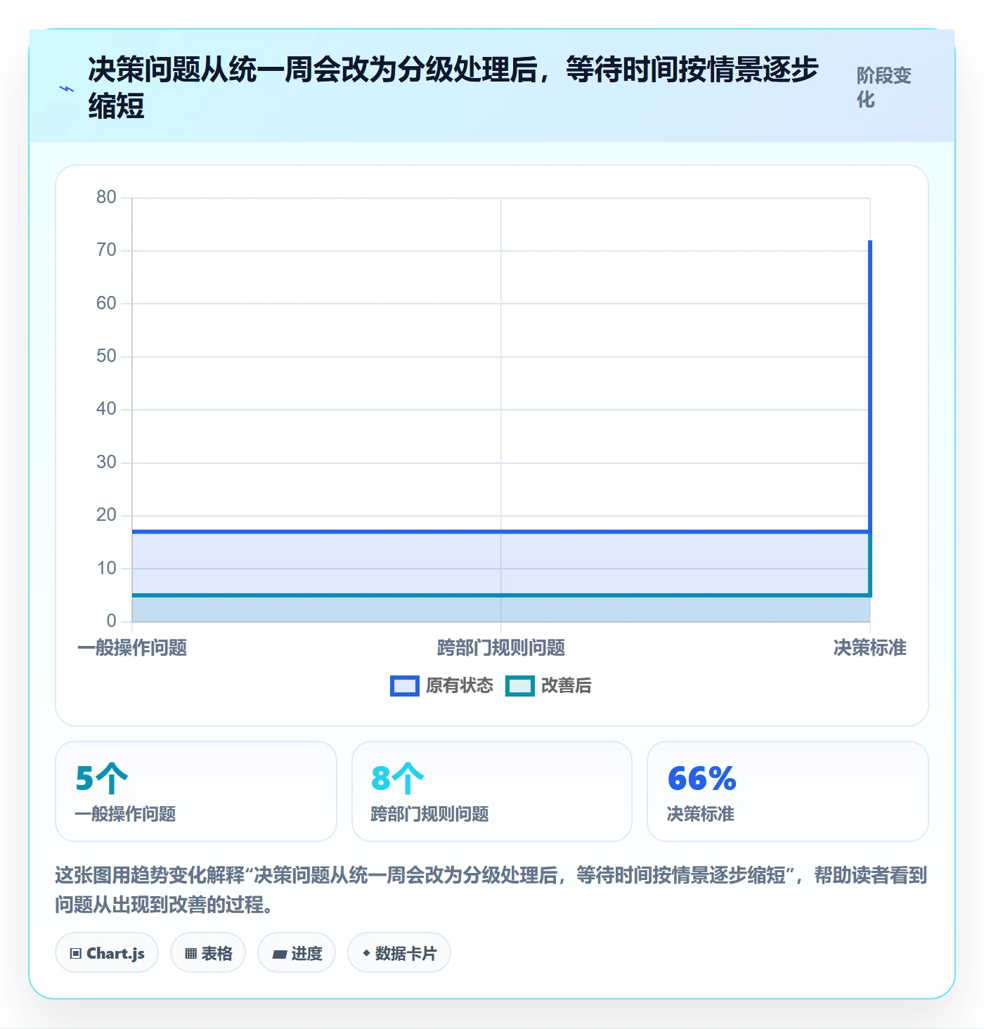 人力资源计划人员投入教程：跨部门团队效率提升，避坑指南