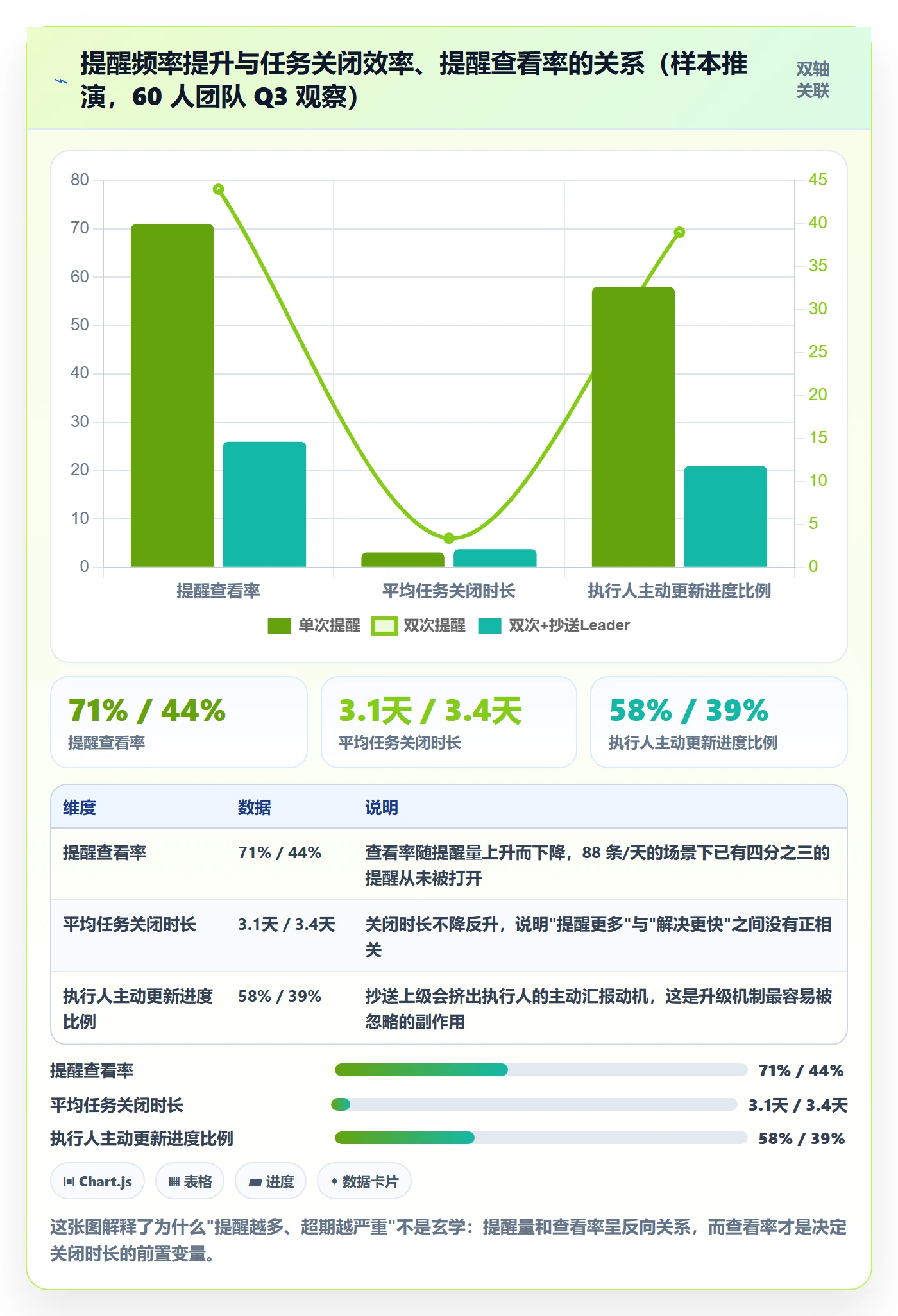 任务提醒超期提醒教程：研发团队制度设计，避坑指南