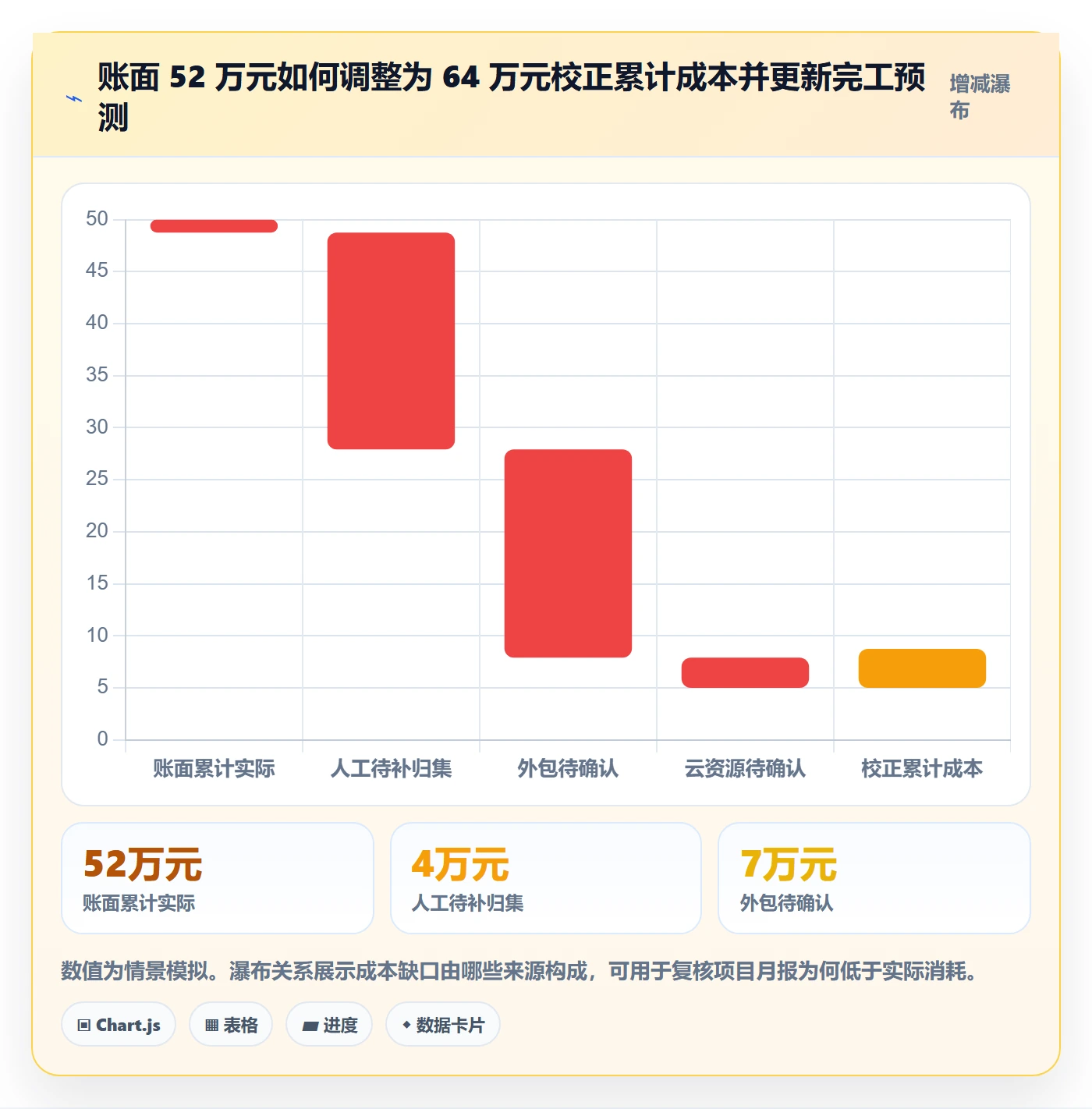 成本管理实际成本全流程:项目成员实操方法与一文讲清