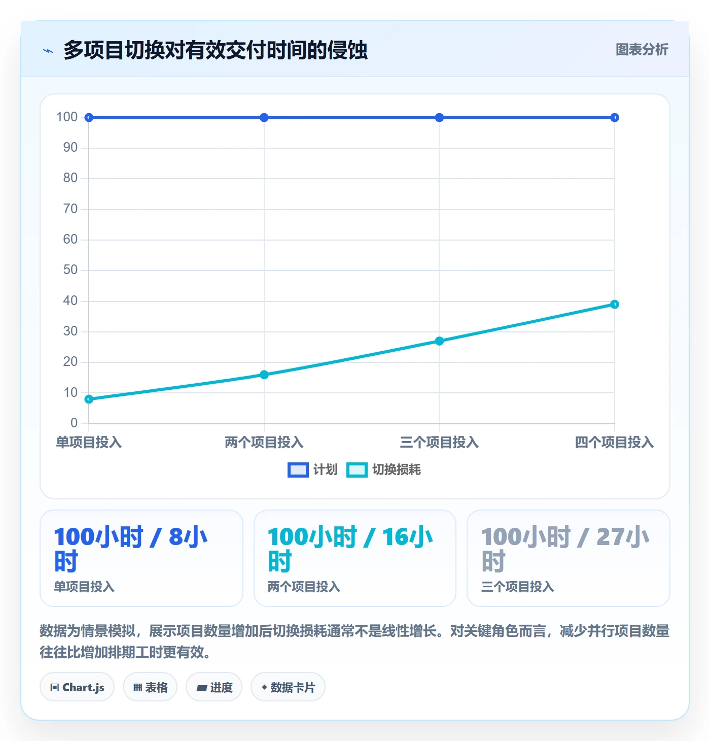 人力资源计划如何做好资源负载？产品经理实操方法与操作步骤